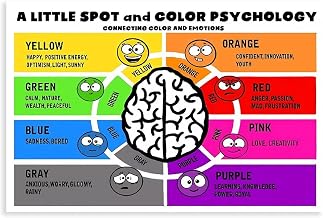 CULION Zones of Regulation Poster, Emotional & Autism Awareness, Unframed Canvas Art Print, 18 x 12 inches, Classroom Decor
