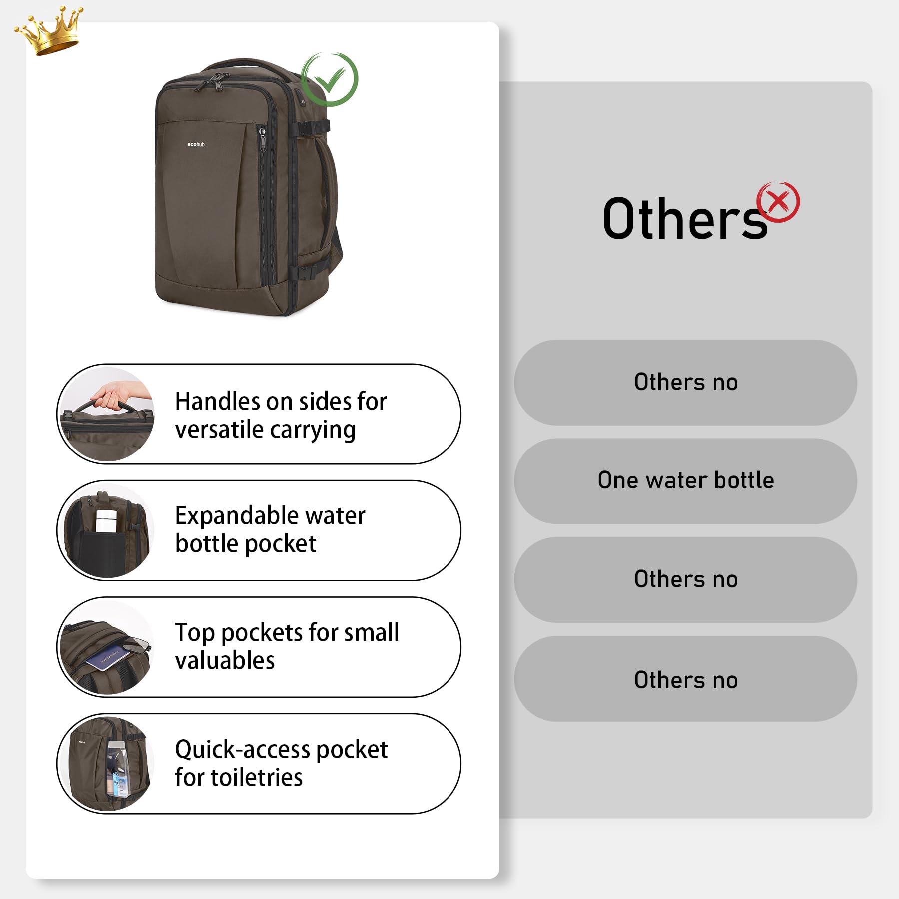 ECOHUB Zaino Ryanair 40x20x25 Zaino da Viaggio 13 Tasche Bagaglio a Mano Zaino Valigia Sotto il Sedile Maniglia Borsa Ryanair Zaino Aereo Ecologica in PET Riciclato da 20 Litri, Brevettato(Marrone)