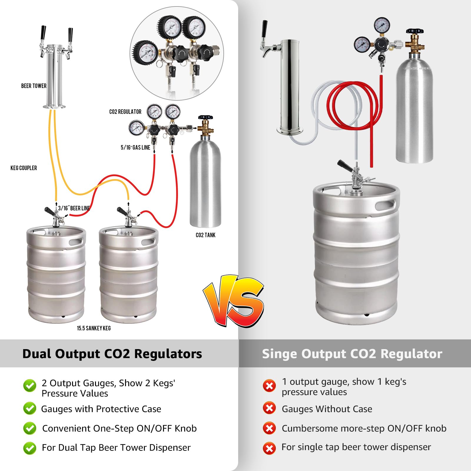 Regolatore di CO2 a doppia uscita, 0-3000 Psi Serbatoio Pressione CGA320 Keg Regolatore, 0-60 Psi Pressione di esercizio Regolatore di birra gassata Regolatore