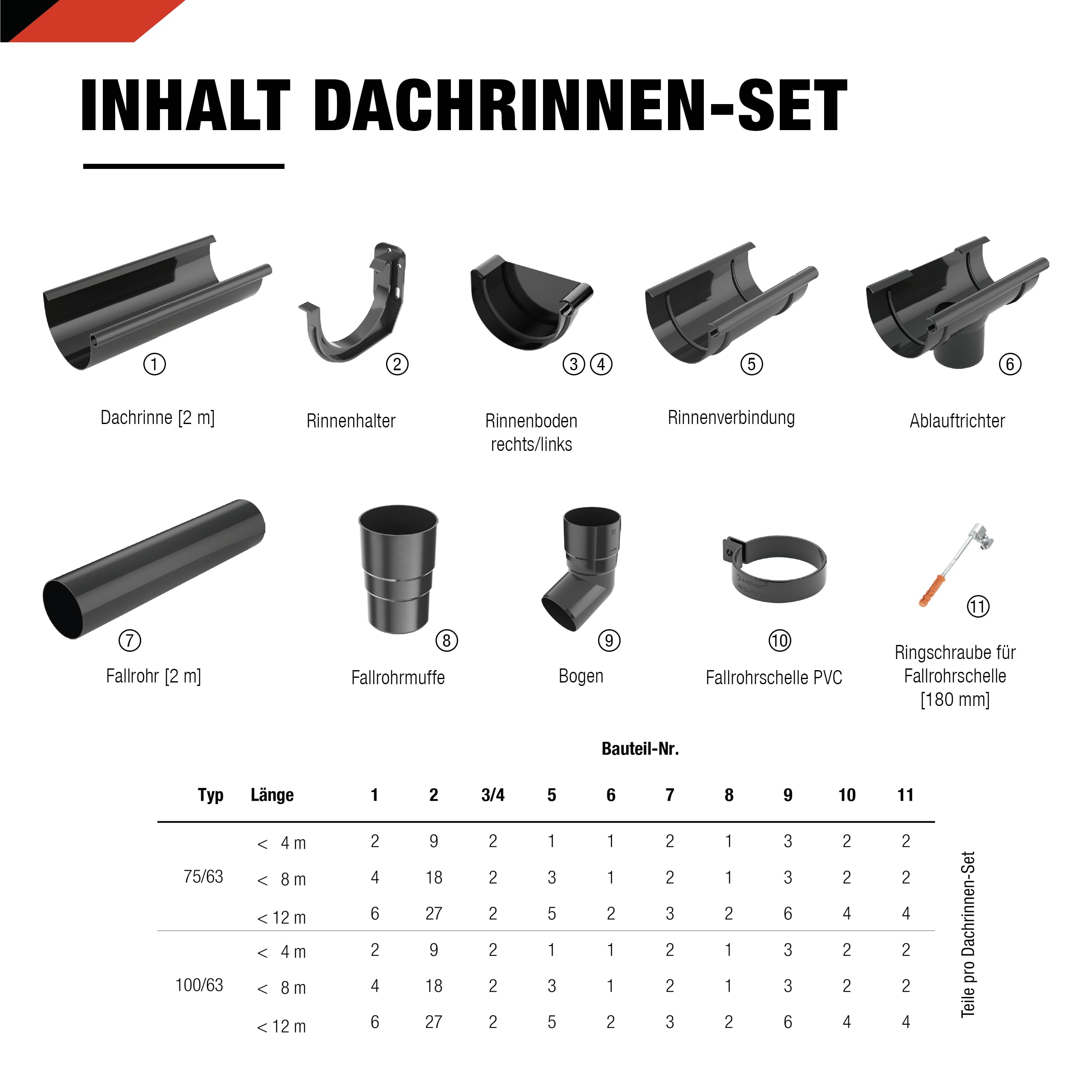 SMART Dachrinnen-Set PVC, 38-teilig, 75/63 mm für 8 m Dachlänge (Grau)