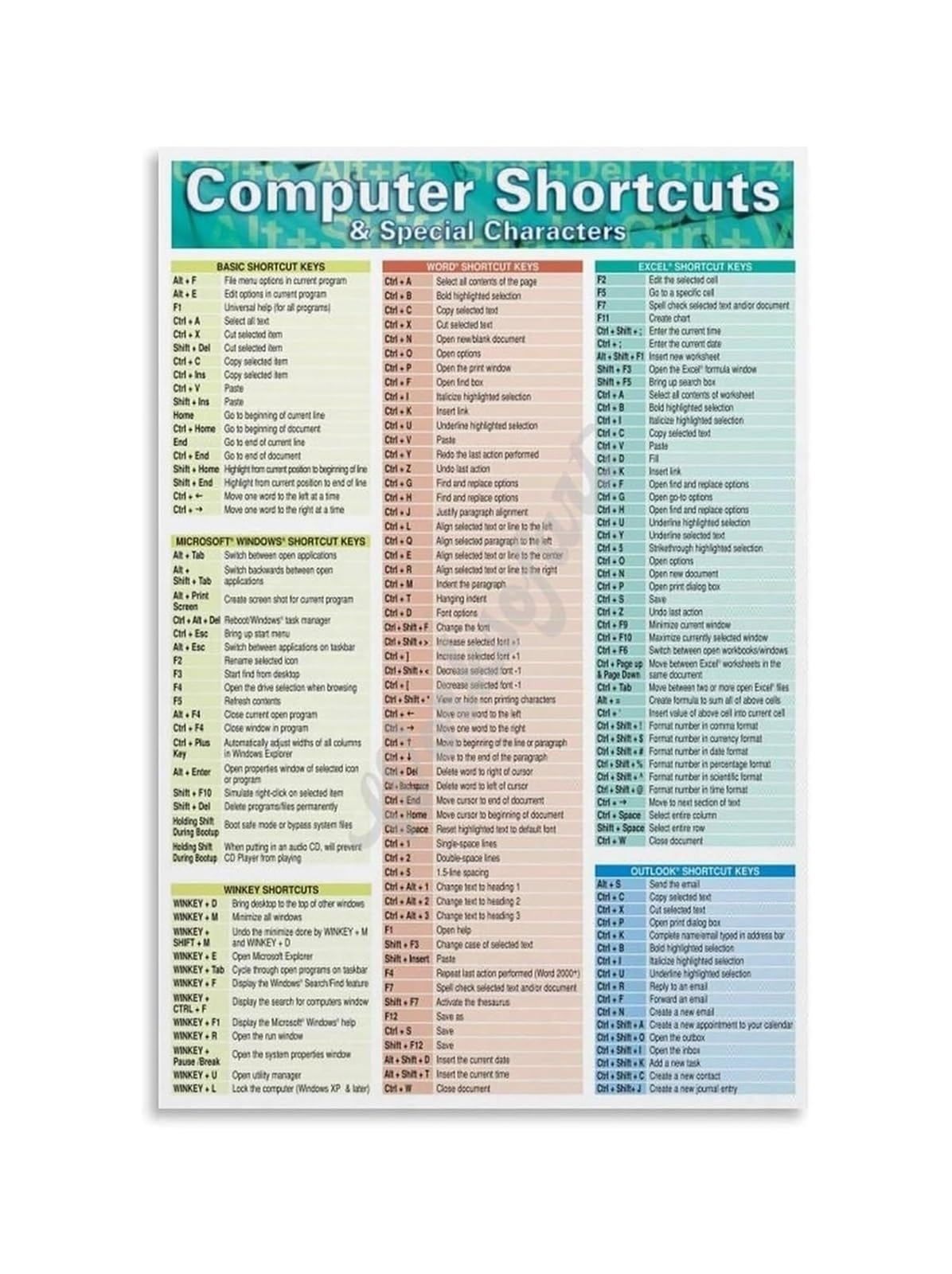 ZDVHOMCB Home Office Must Have Keyboard Shortcuts Poster Canvas Wall-Art for Computer Productivity Workspace Gaming Room Decor Tech Enthusiast Gift Modern Art Framed,12X18inch(30X45cm)