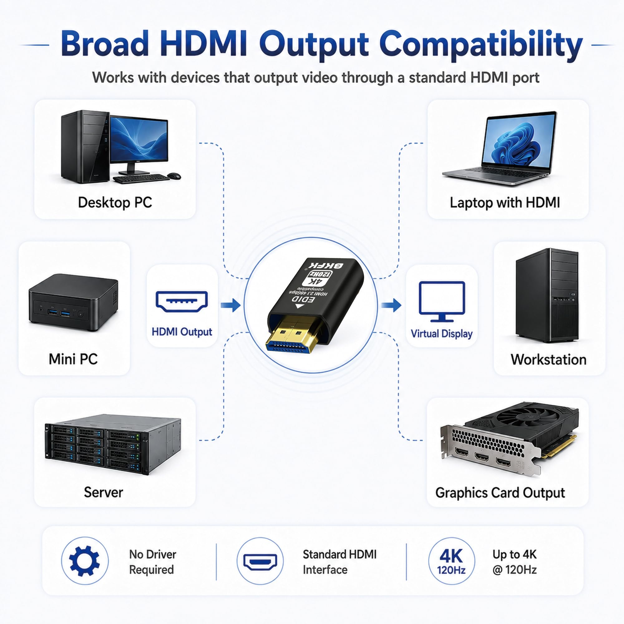 DP 4K 60Hz DisplayPort Prise factice sans tête – Prend en charge 1080p-120Hz EDID Dongle 60Hz pour crypto mining, serveurs distants et bureaux virtuels (2.1-4K-120Hz-2P-)
