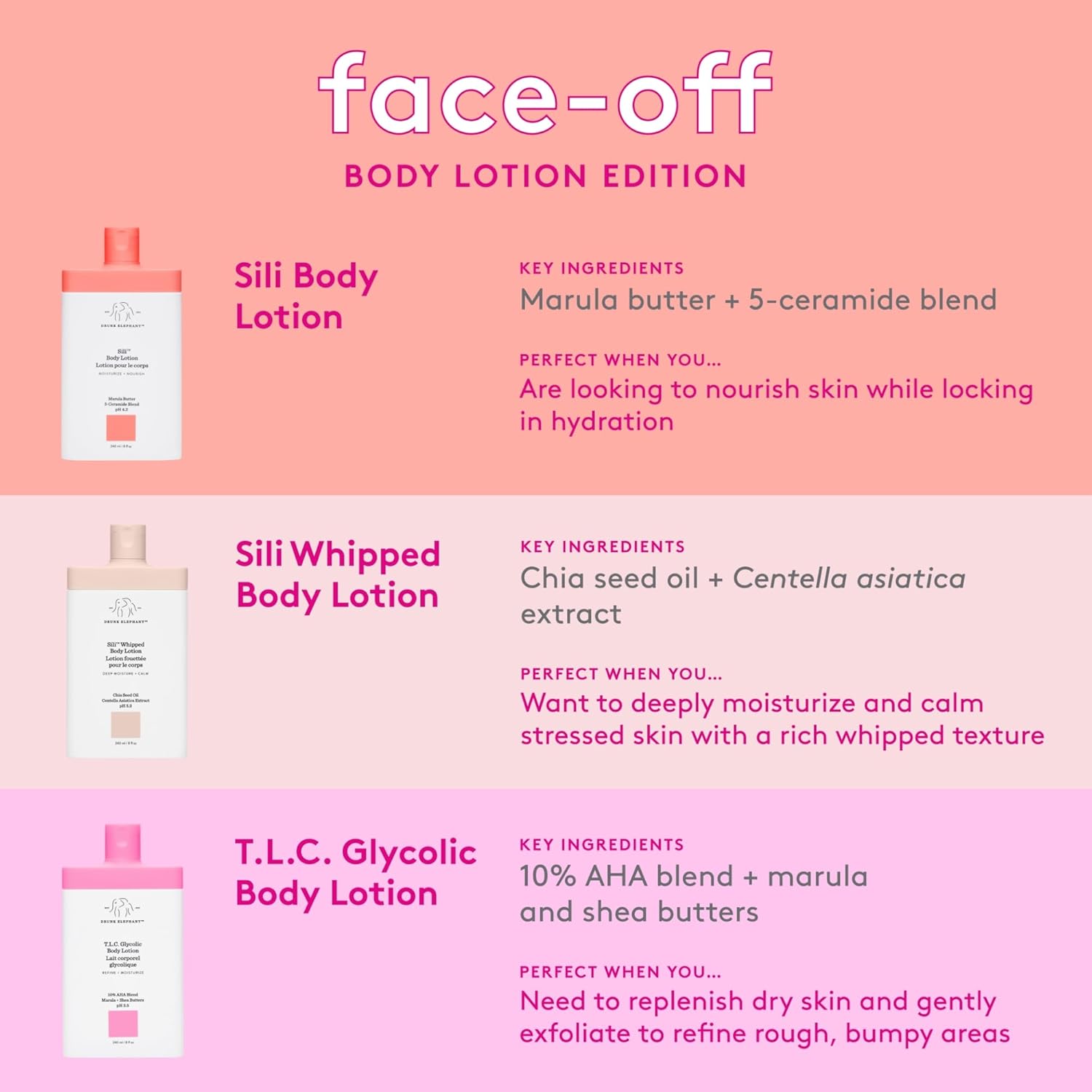 Drunk Elephant T.L.C. Glycolic Body Lotion - 240 ml/8 fl oz - Lightweight 10% Exfoliating AHA Lotion - Clean Clinical Skincare - Cruelty-Free - Free of Essential Oils, Silicones, and Fragrance - Image 4