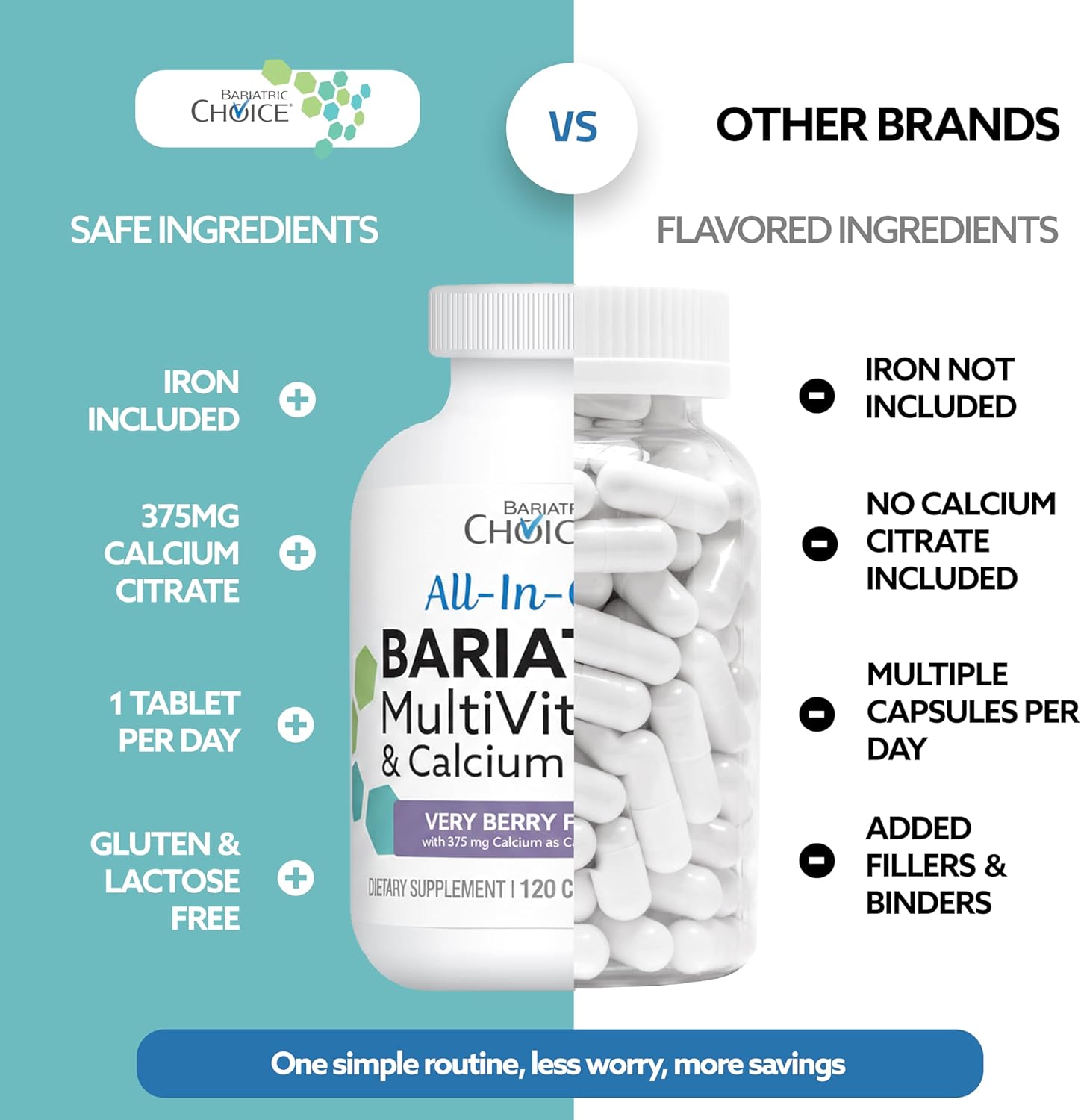 Bariatric Choice All-in-One Chewable Bariatric MultiVitamin with Iron & Calcium Citrate, Very Berry (120ct)