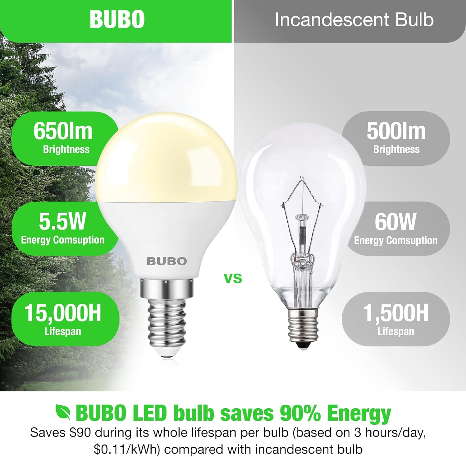 BUBO Ceiling Fan Light Bulbs 60 Watt Equivalent, E12 LED Bulb Soft White 2700K, 5.5W Small Base LED Light Bulbs, A15 Candelabra Base Bulb, 120V, 650LM, Non-Dimmable, 20 Pack