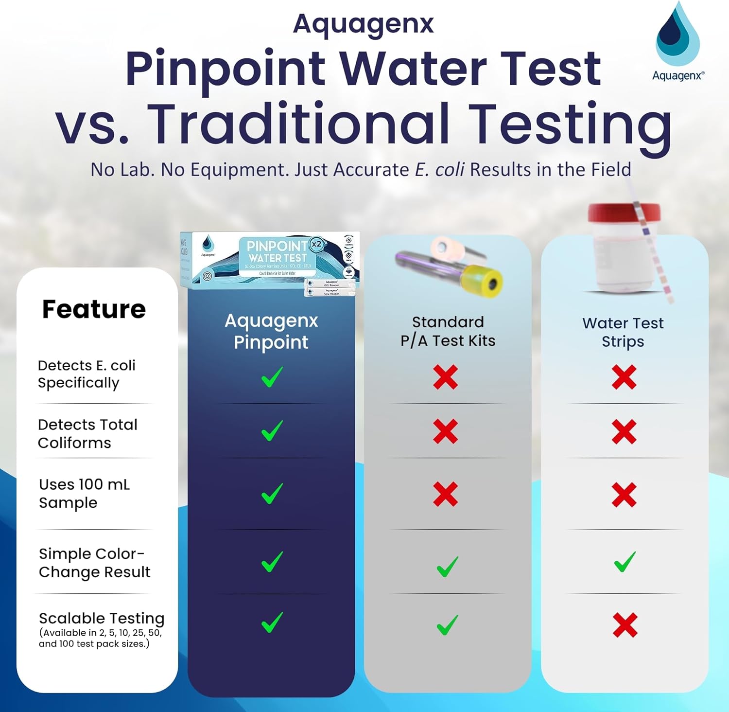 Pinpoint Water Test Kit – Fast & Easy Water Testing Kit for E. coli Detection - No Lab or Equipment Needed - Ideal for Well, Tap, and Drinking Water Testing (5 Pack)