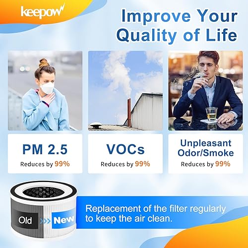 Miniatura 5 de Keepow Filtros de aire compatibles con Afloia FilloHaloMooka Allo Filtros de repuesto para purificador de aire H13 True HEPA Filtro de carbón