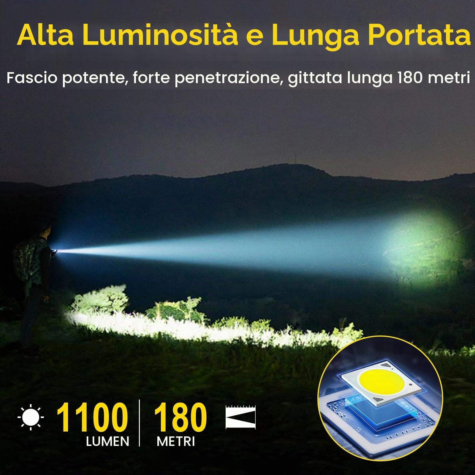 Boruit U7 Torcia LED Potente Professionale, 1100 Lumen Ricaricabile 365nm UV Torce, Mini RGB Flashlight (con Clip, Calamita) - COB IP65 Impermeabile per Campeggio Emergenza