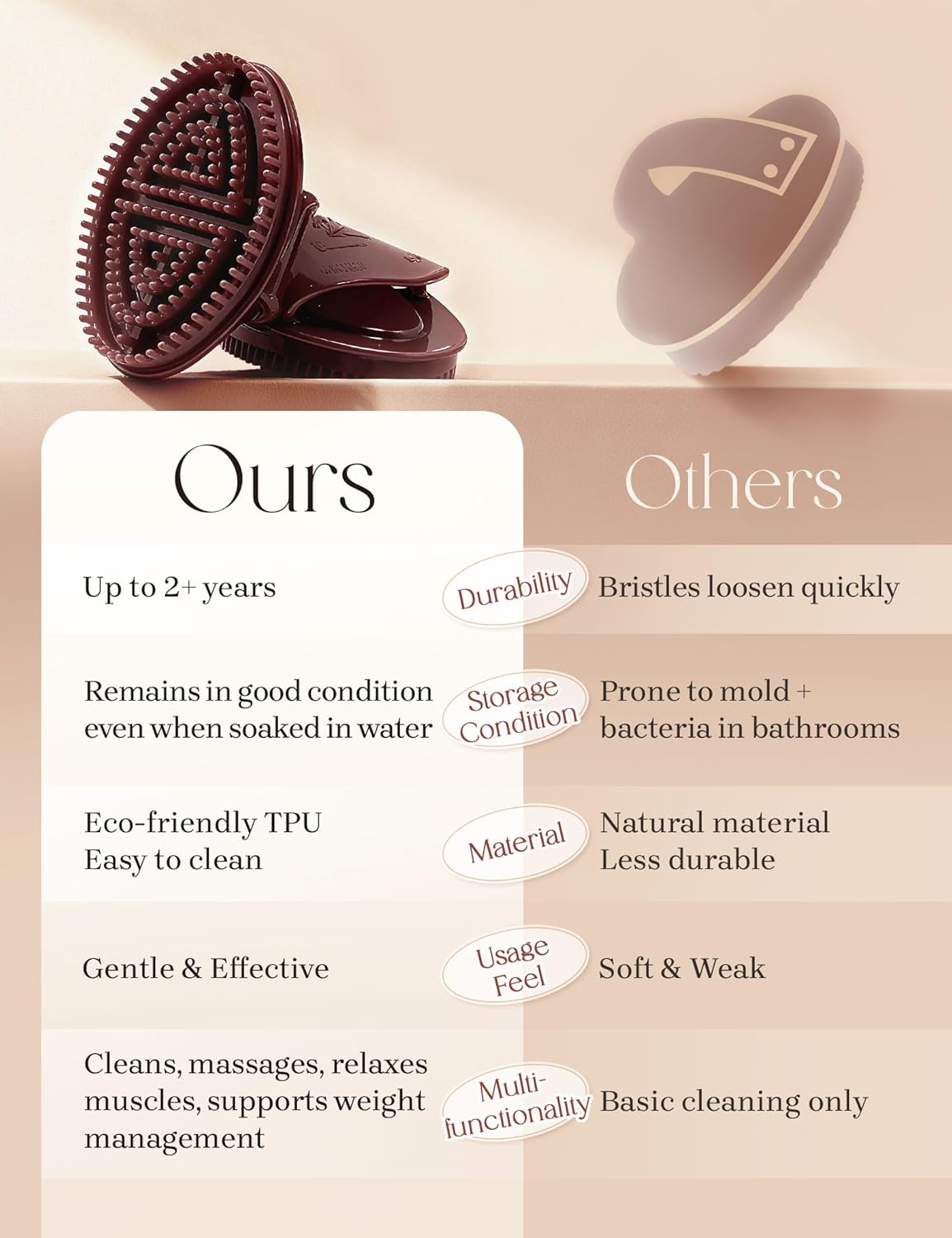 2 Pcs Meridian Brush, Dual-Use Body Brush for Deep Cleansing, Exfoliating, Firming & Lymphatic Drainage, Body Shaping and Muscle Relaxation, TPU SPA Massage Tool, A Thoughtful Gift for Her - Image 5