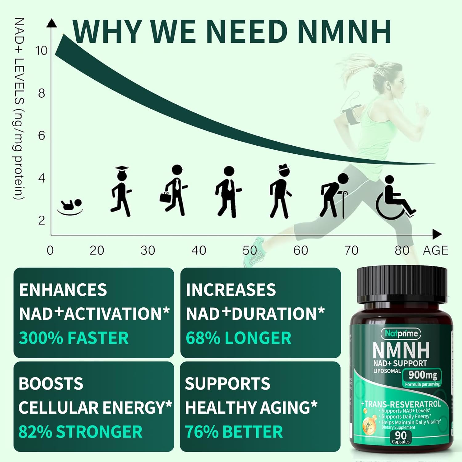 NMNH Supplement – Liposomal NAD+ Resveratrol – Dihydronicotinamide Mononucleotide for Cellular Health, Anti Aging, Energy, Daily Vitality - 900mg 90 Capsules 45 Day – Advanced NAD Supplement - Image 4