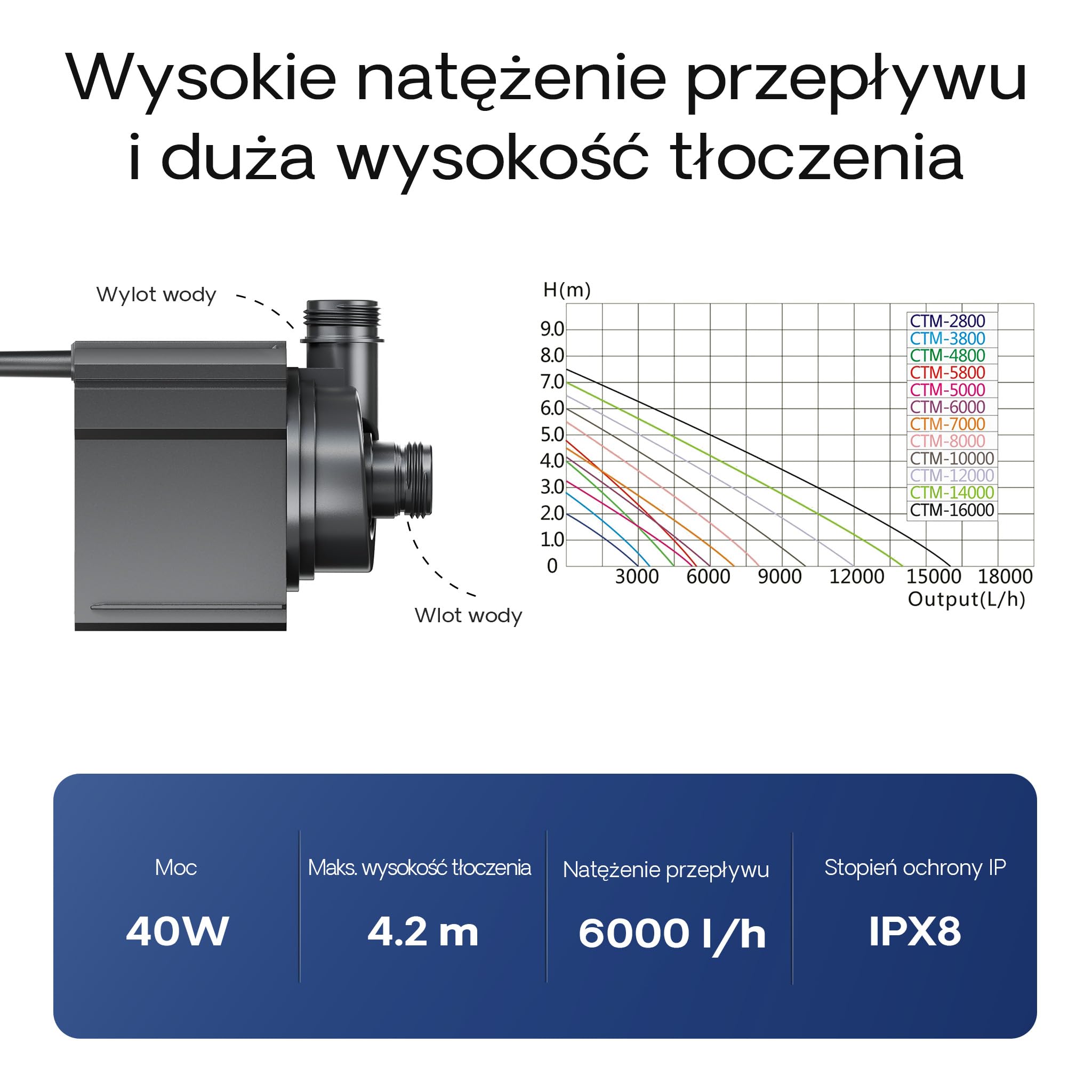 SunSun CTM-6000 SuperECO pompa do oczka wodnego 6000 l/h / 40 W, energooszczędna pompa filtrująca, pompa strumieniowa do stawów koi, pompa cyrkulacyjna, pompa do oczka wodnego