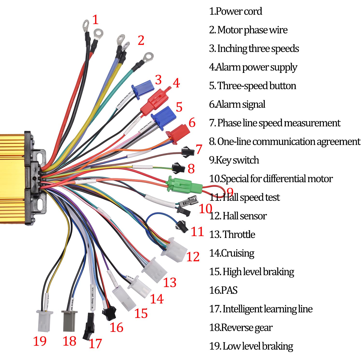 Detailed wiring diagram of the JRAHK BLDC Sine Wave Controller with numbered labels for each wire.