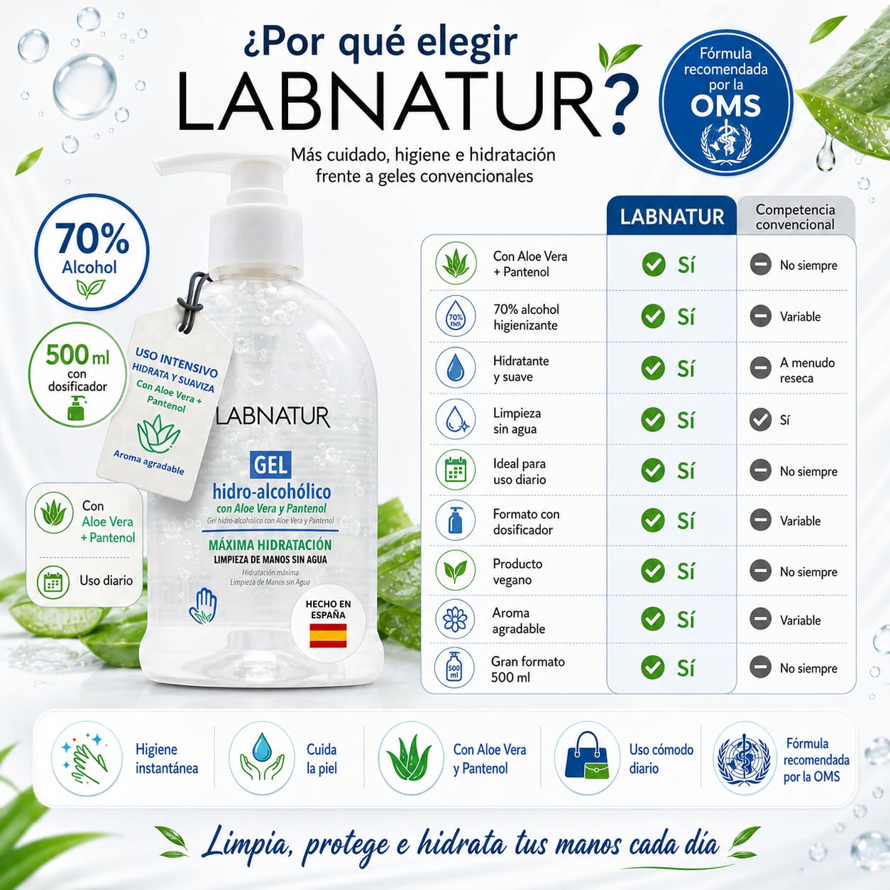 SYS Gel Hidroalcohólico – Con Aloe Vera y Pantenol – Limpieza de Manos Sin Agua – Higienizante Total 70% Alcohol – Hidratante y Suave – Uso Diario - 500 ml