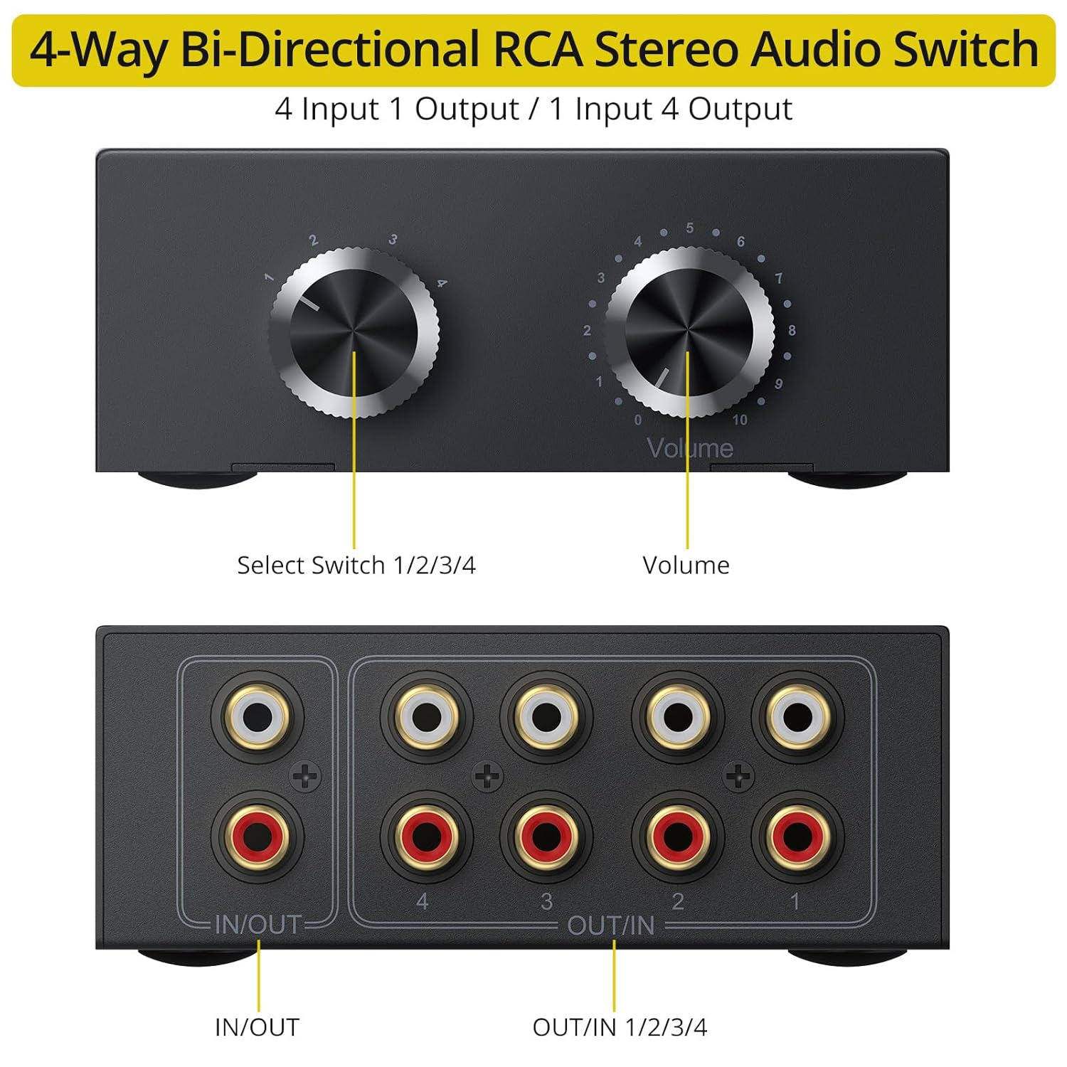 Diagram showing the front and rear panels of the PROZOR RCA Audio Switch with labels for the select switch, volume knob, IN/OUT port, and OUT/IN ports 1-4.