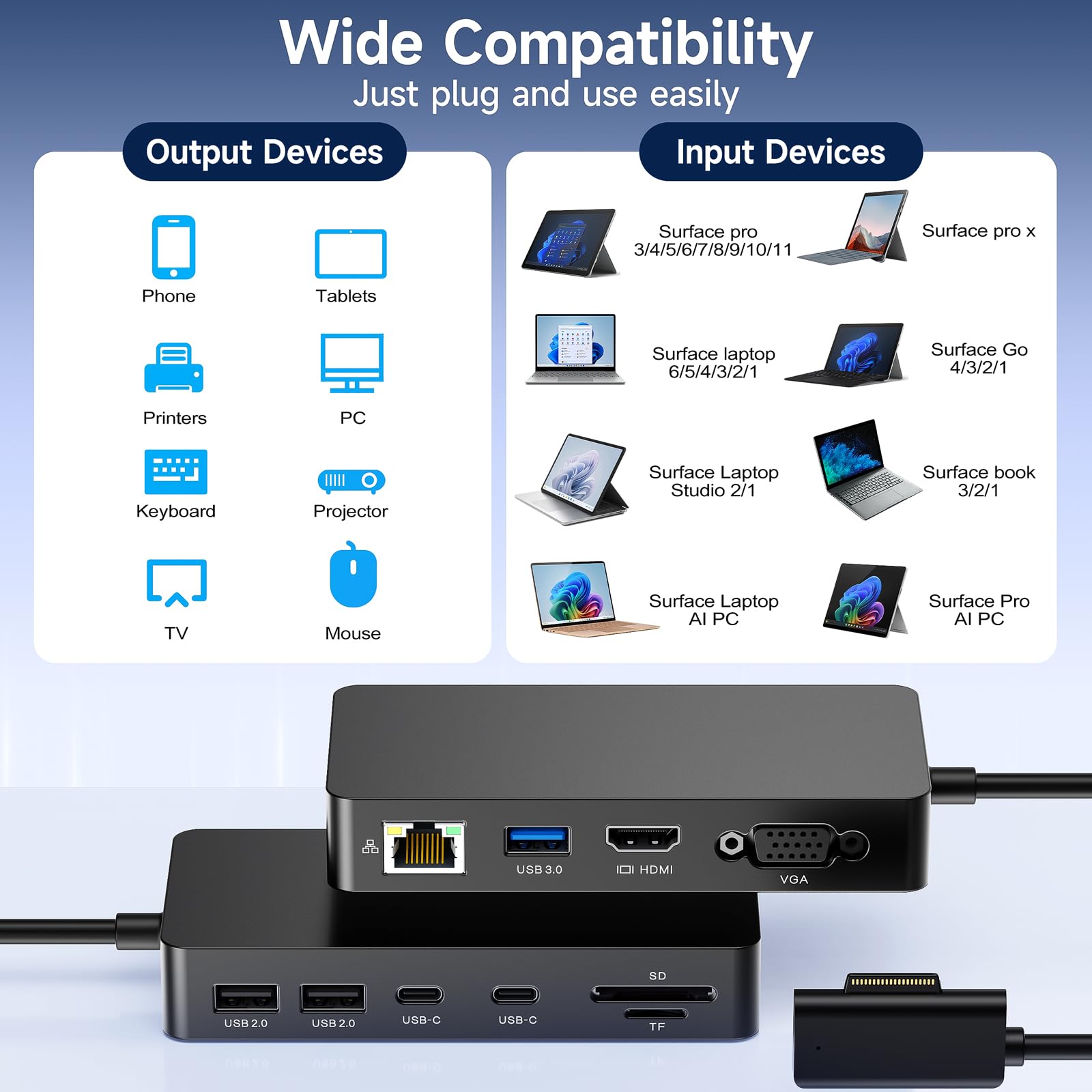 Surface Dock 11 in 1 Surface Docking Station Hub Doppio Display 4K HDMI+VGA per Surface Pro 11/10/9/8/X/7/6/5/4/3, Surface Laptop 7/6/5/4/3/2/1, Surface Laptop Go 3/2/1, Surface Book