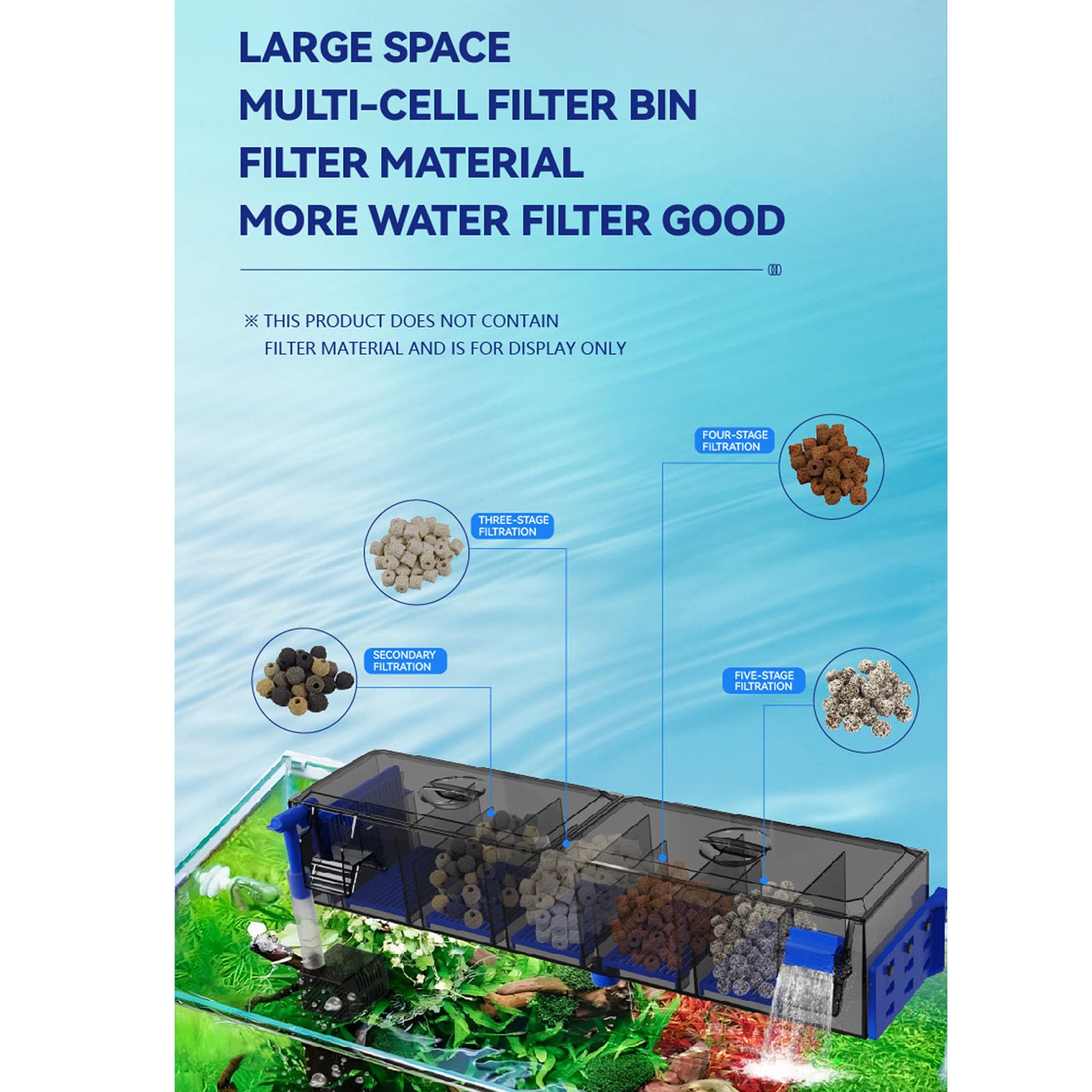 Luocute Aquariumfilter, Externer Filter für Aquarium Double Suspension Wasserfall Progressive Filtrationssystem Fischtank Am Filter Hängen (EU-Stecker 220V)