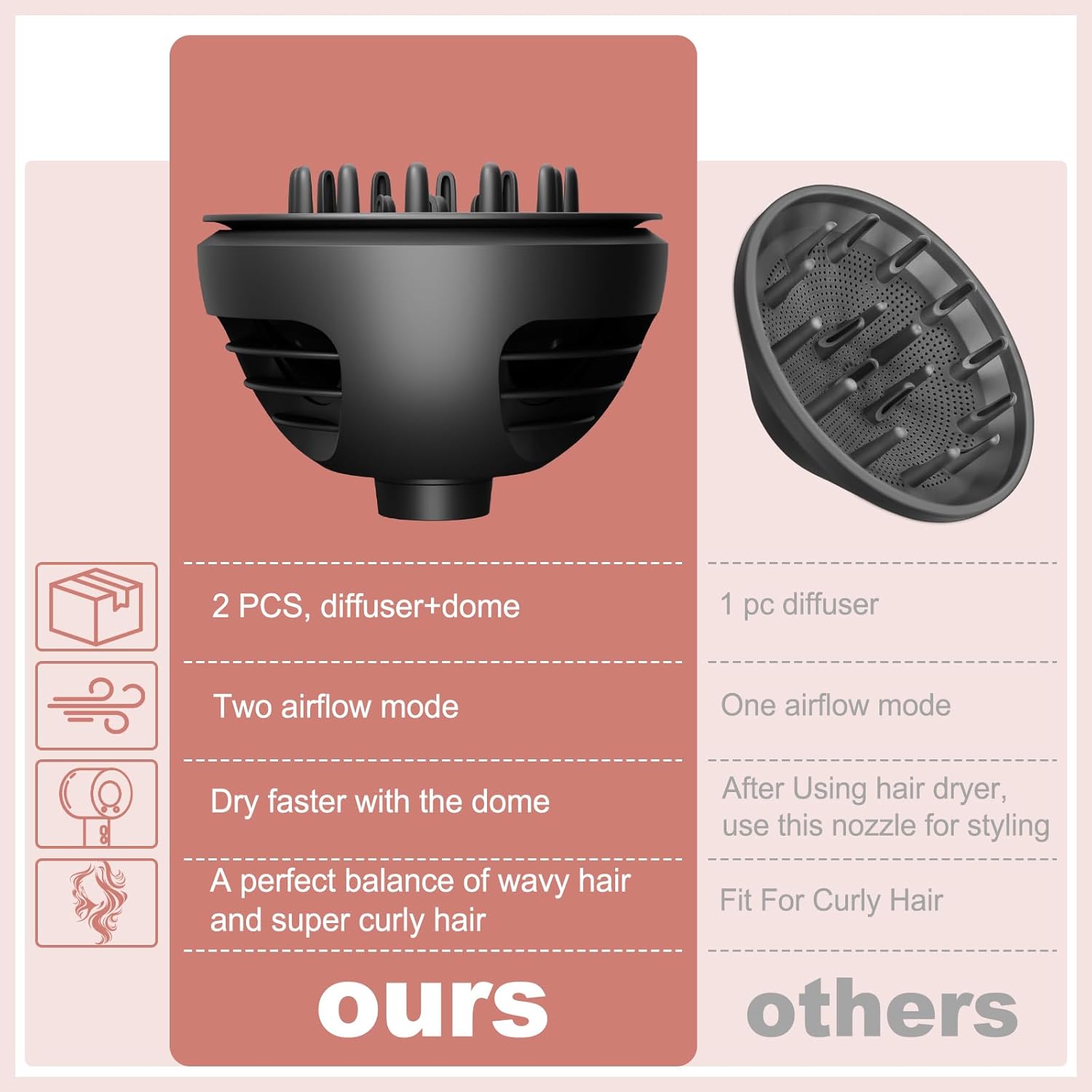 Wave Curl Diffuser for Dyson Hair Dryer Attachment, Dome or Diffuse Modes for Dyson Supersonic, for Nural HD16 HD15 HD12 HD08 HD04 HD03 HD02 to Enhance Curl and Control Wavy