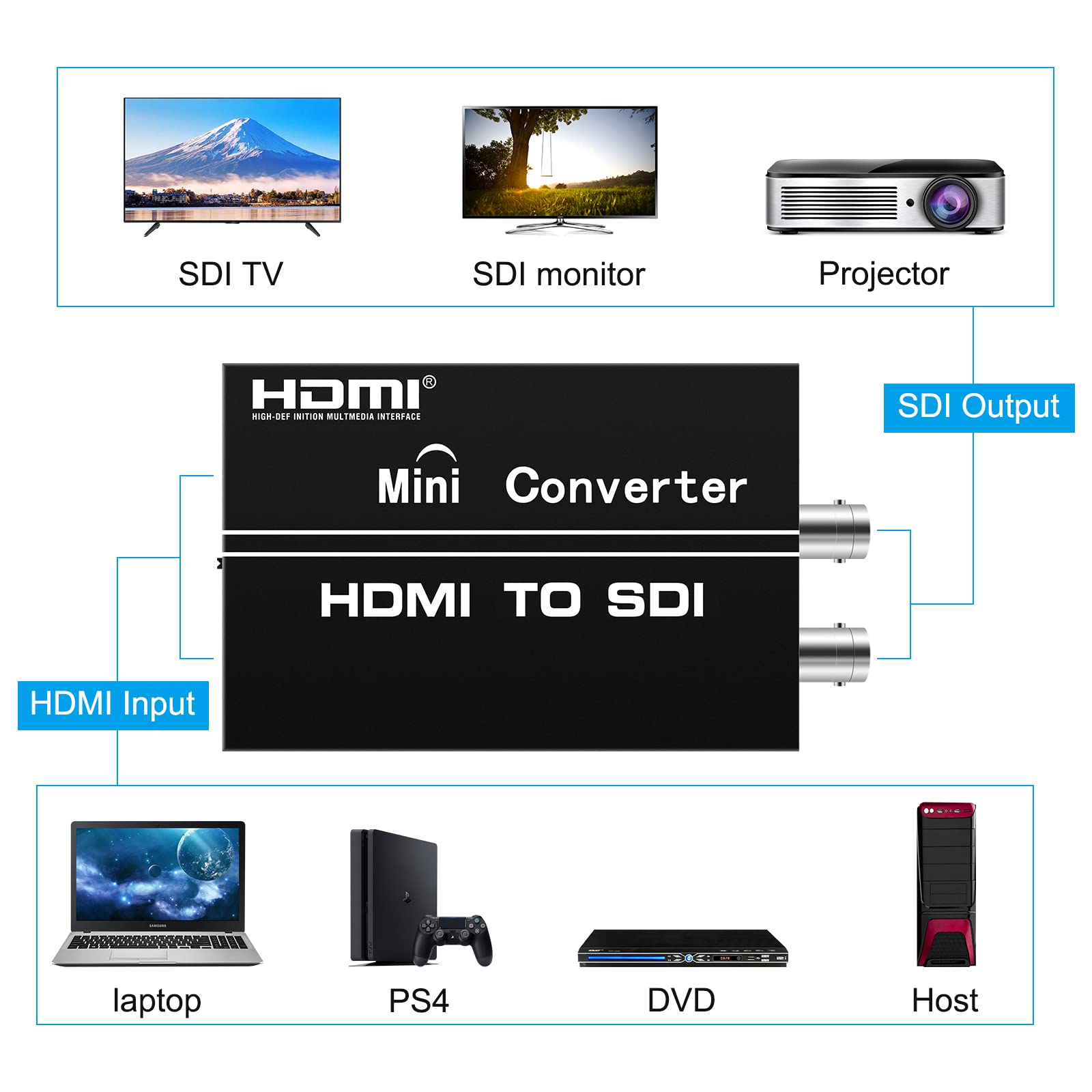 Amazon.com: HDSUNWSTD HDMI to SDI Converter Full HD 1080P Works