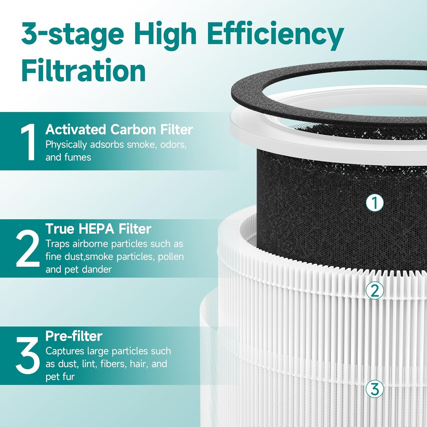 2-Pack A3/A5 Replacement Filter Compatible with TCL Breeva A3 and A5 Purifiers, 4-in-1 Filtration Filter
