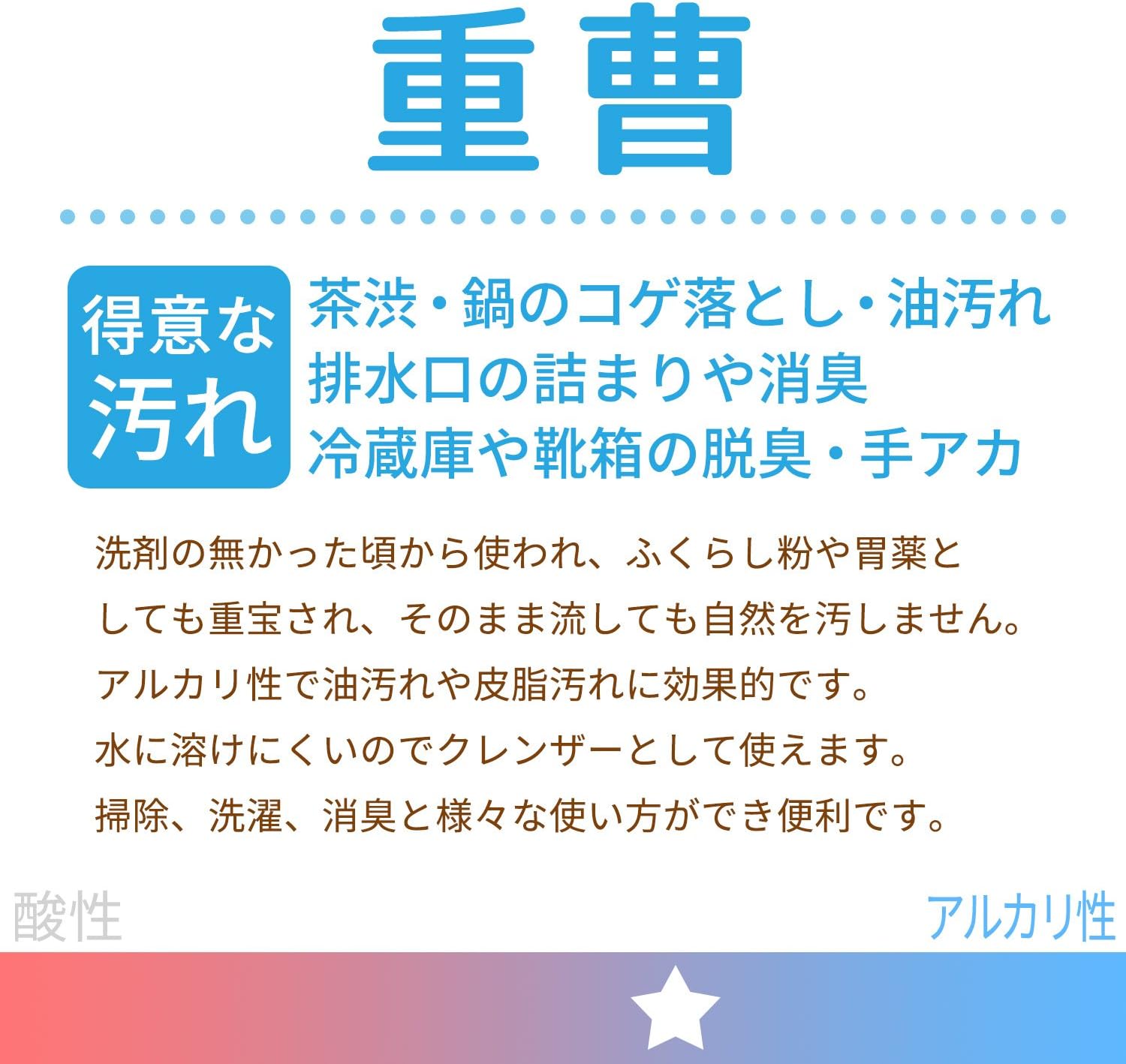 Amazon レック Lec 重曹の激落ちくん クリーナー 泡スプレー 重曹 アルカリ電解水 本体400ml 1本 詰替え用360ml 2個セット 本体 詰替用2個 激落ちくん ドラッグストア