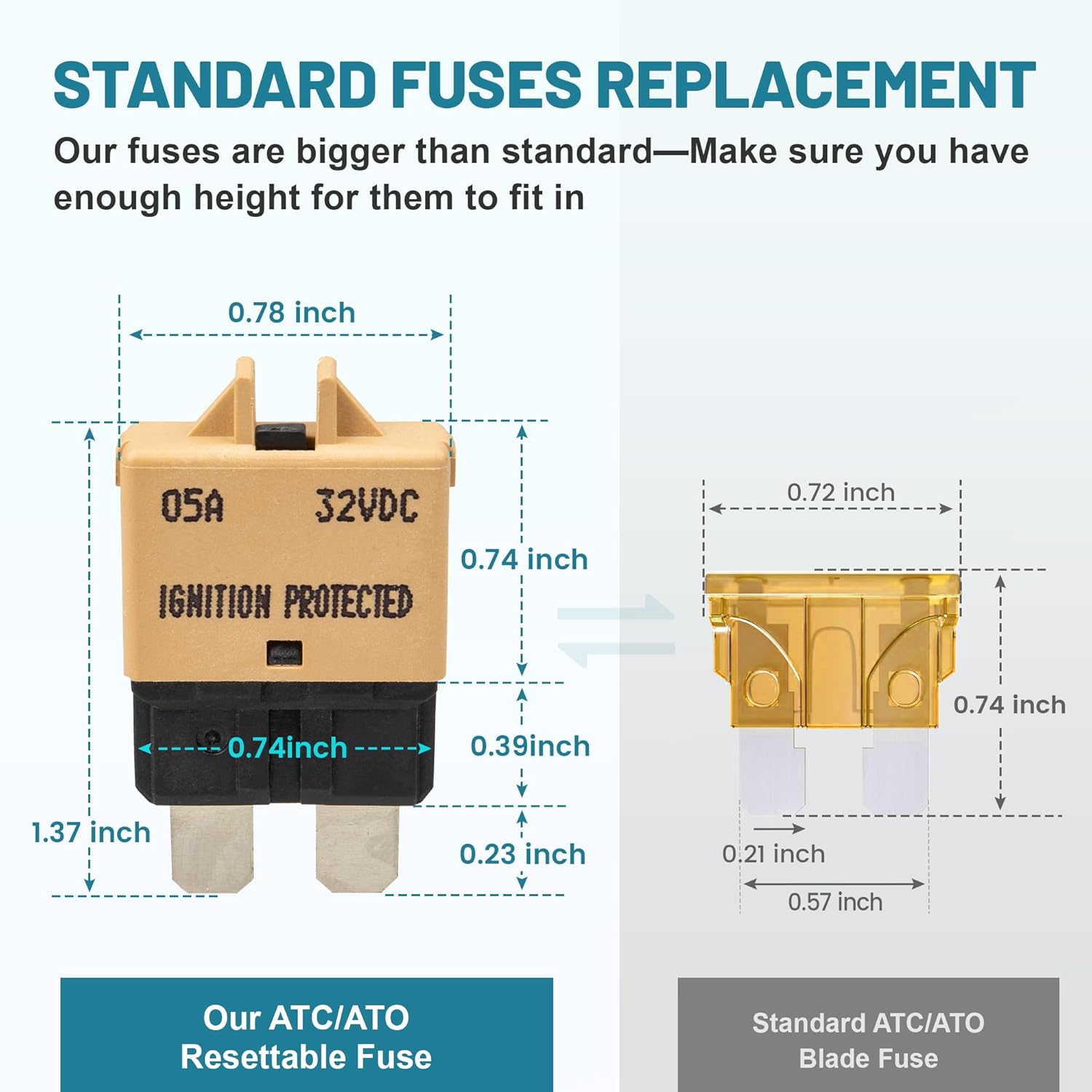 NuIth Manual Reset Mini Fuse Circuit Breakers 5A-30A, E39 Low Profile ATO/ATC Circuit Breaker Blade Fuse 12V-32V DC Resettable Standard Fuses for Car Truck RV Marine 7PCS