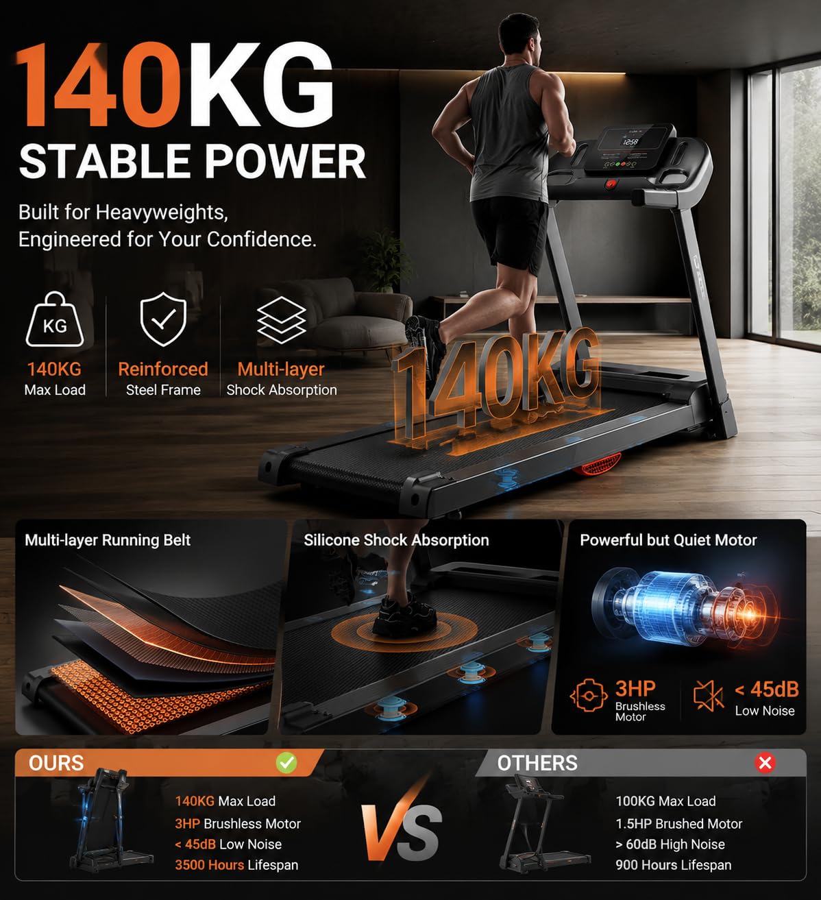 Xyphoril Cinta de Correr Plegable con Inclinación Manual 15%, Motor Brushless 3.0HP, Velocidad 14KM/H, Superficie de Carrera 102×39CM, 12 Programas, Sensor de Pulso, Capacidad 140KG