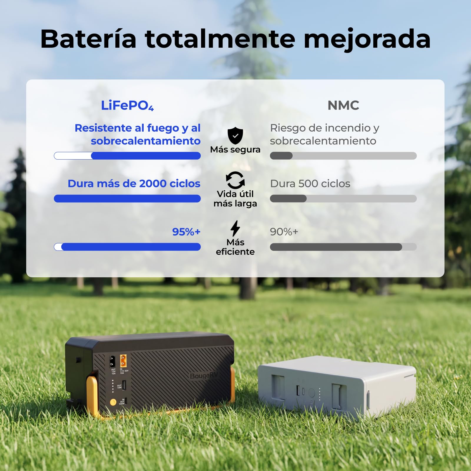 BougeRV Nevera de Compresor CRX3 28L con Batería 240Wh, APP Control, -20°C | Frigorífico Auto 12V/230V, Refrigerador Portátil, Congelador de Camping, de -20°C a 20°C, para Coche, Viajes y Exterior
