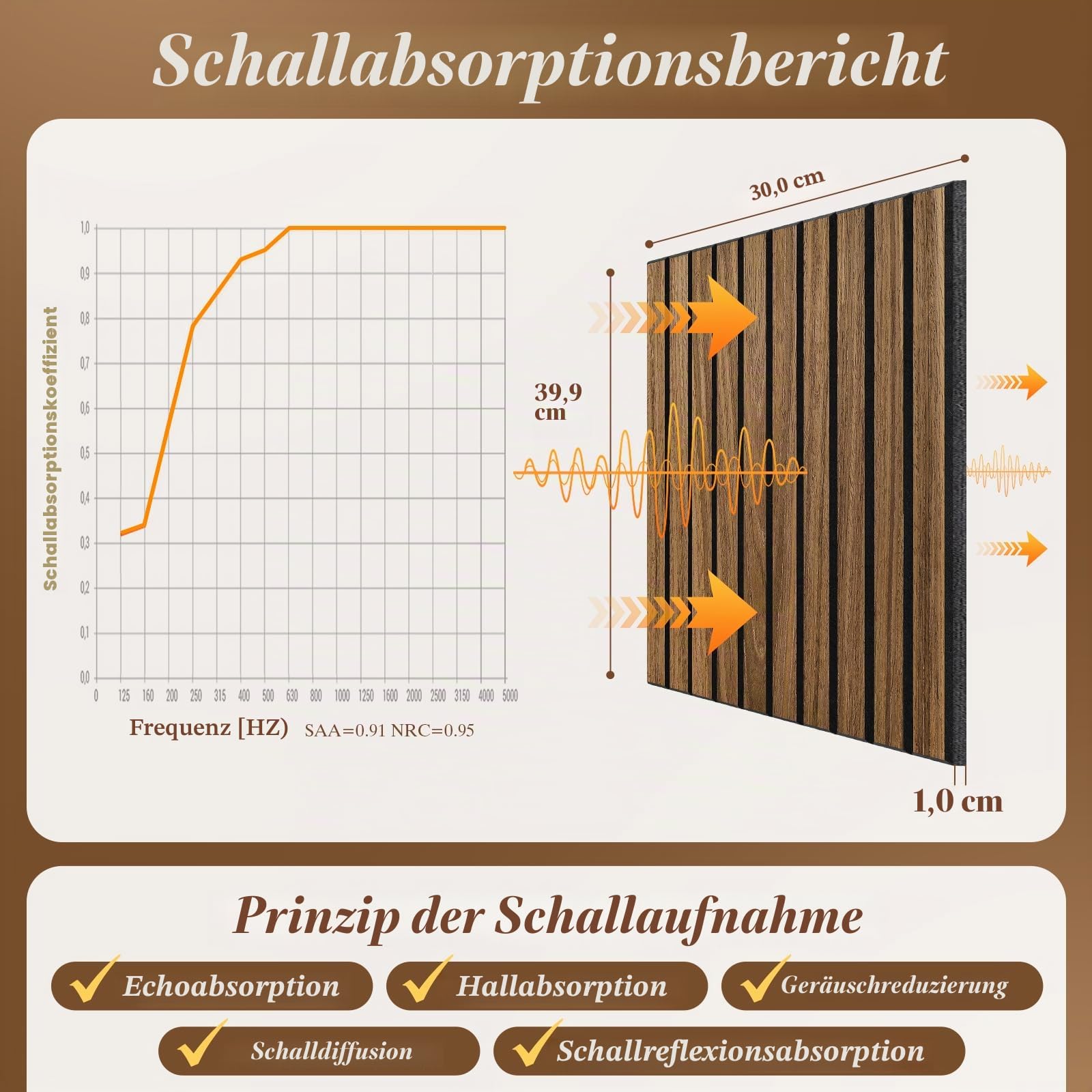 NZQXJXZ 24 Stück Akustik Wandpaneele, Akustikpaneele für die Wand | mit Holzfurnier, 40 x 30 x 1 cm, Selbstklebende Akustische Schallschutzpaneele, Akustische Behandlung für Zuhause, Büro