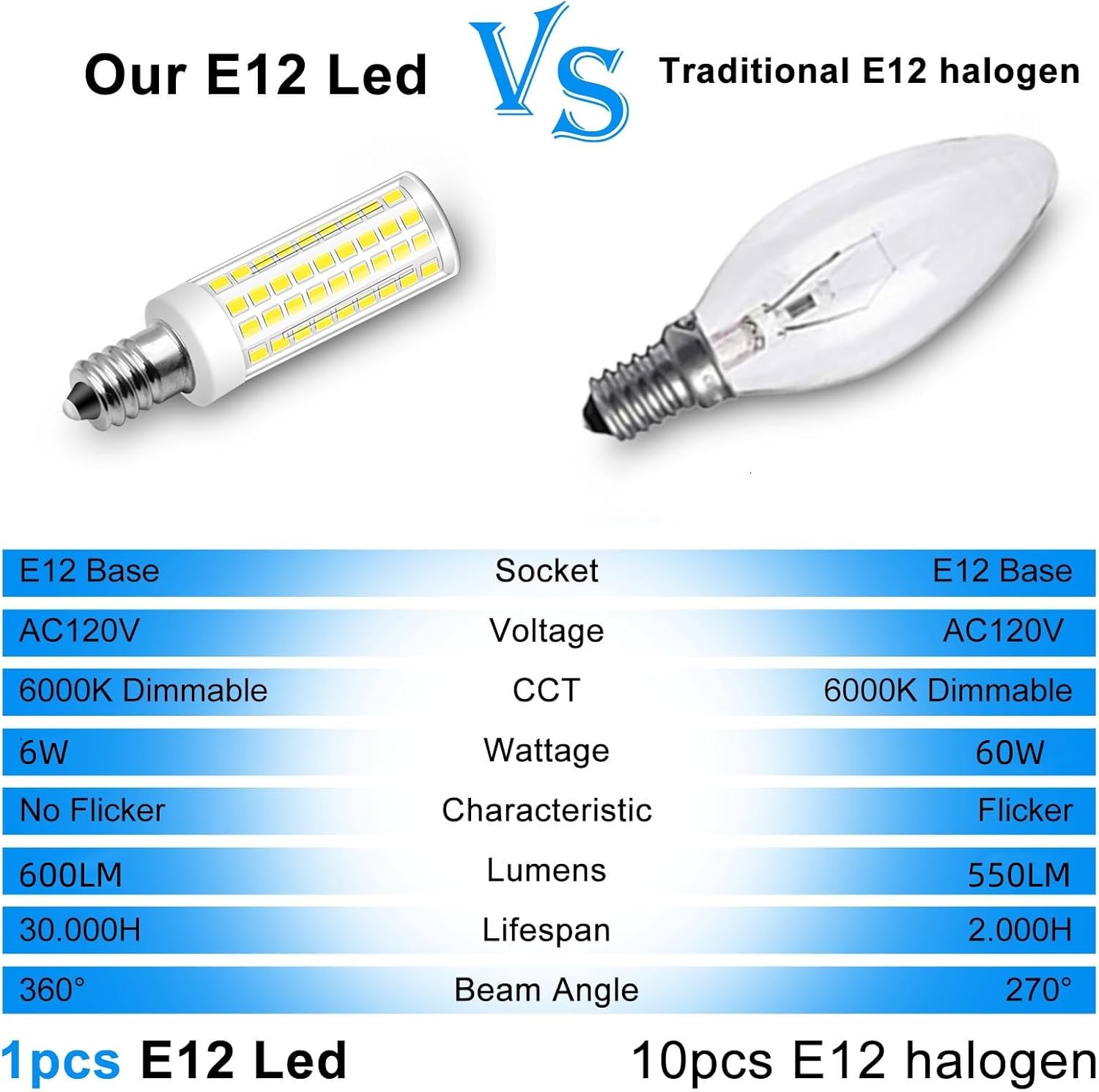 Dimmable E12 Candelabra LED Light Bulbs 60 Watt Equivalent 6W 6000K Daylight White 600lm E12 C7 T6 Small Base for 120 Volt Chandelier Pendant Ceiling Fan Lighting Table Salt Lamp, 4 Pack