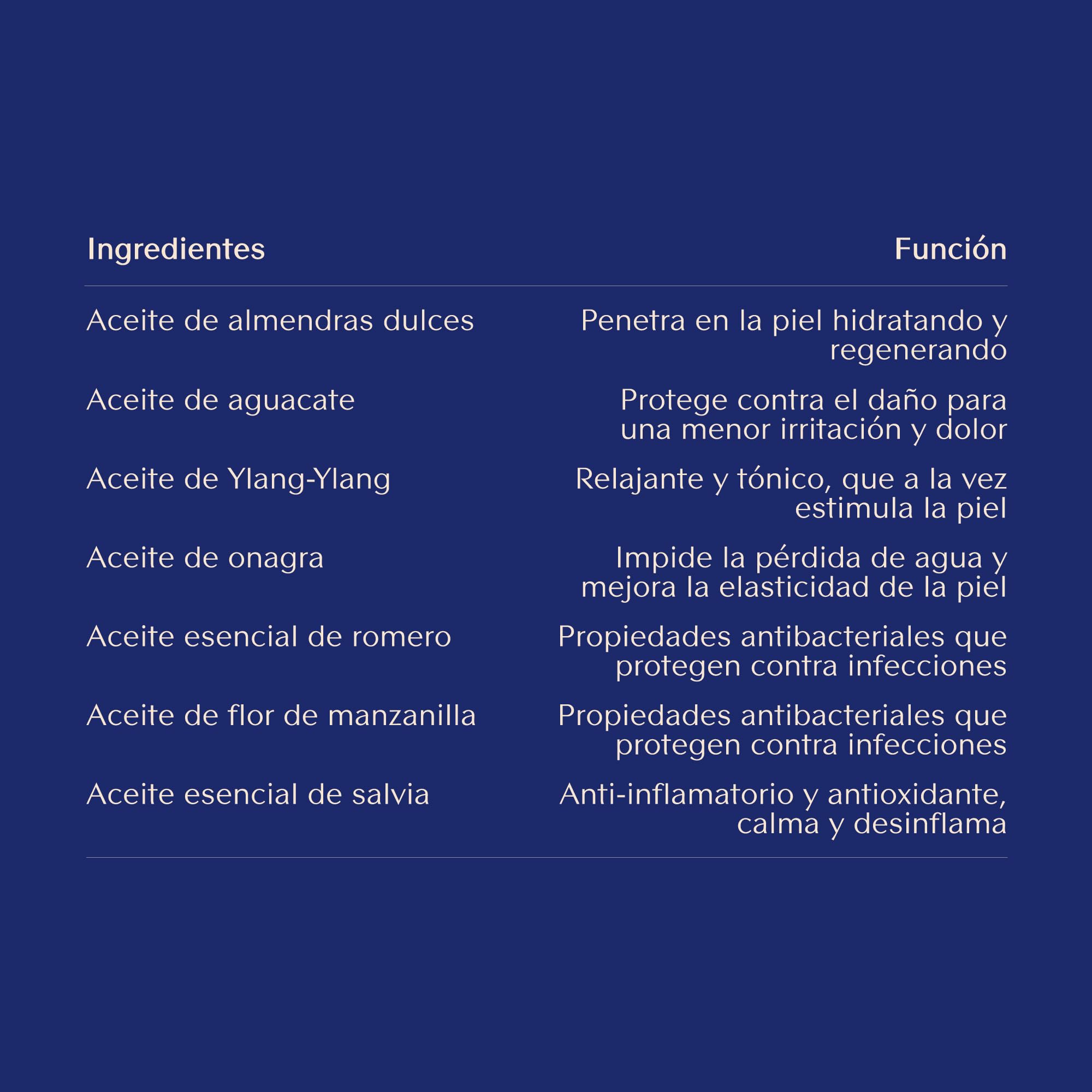 Menopausia - Bienestar Íntimo Domma | Sérum Hidratante Vaginal que Hidrata, Calma y Equilibra el pH de la zona Vulvar - con Aceites naturales como el de Almendras, Onagra y el de Aguacate | 30 ml
