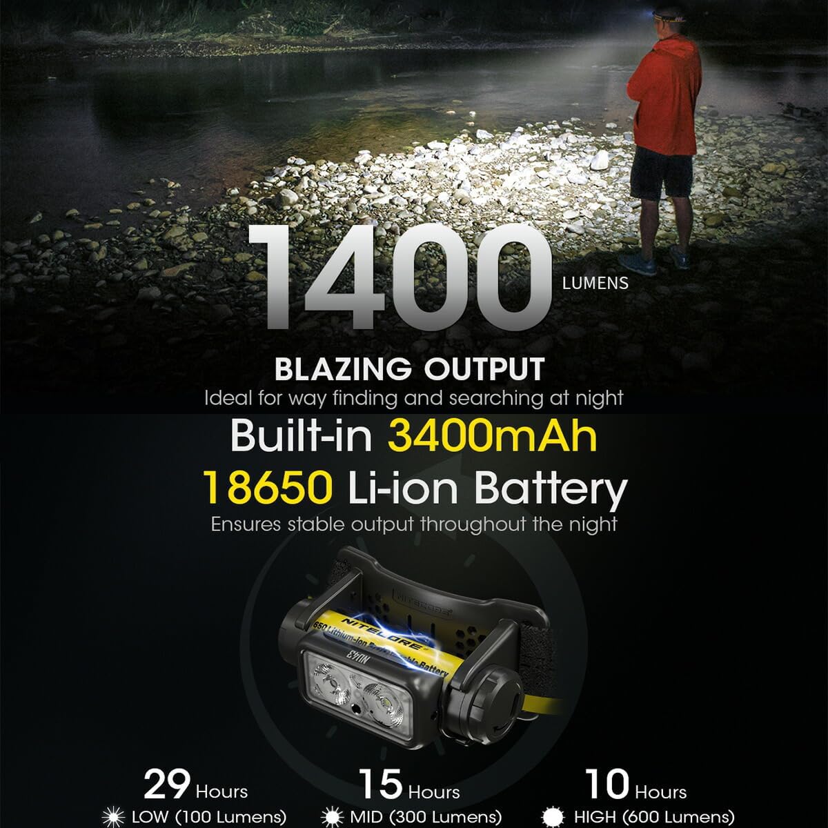 Nitecore Headlamp NU43 Lightweight USB C Rechargeable LED Head Torch 1400 Lumens 130m Beam Range Red Light for Night Vision