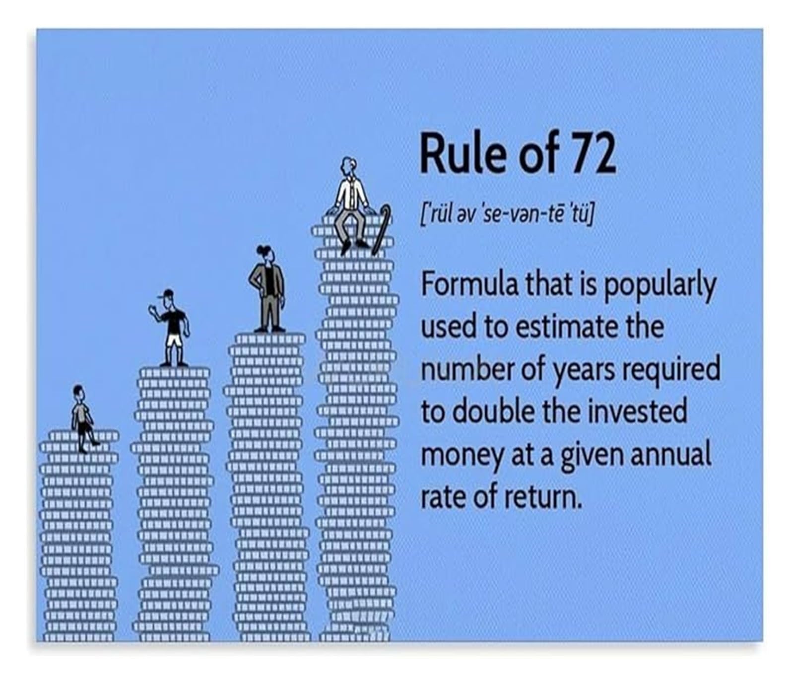 UYCUODLUY Rule of 72 Money Poster Compound Interest Guide Investment Calculator for Financial Office(Framed,16x24inch(40x60cm))