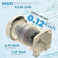 Vista 2 de XtremepowerUS 3.0HP SuperFlow Variable Speed High-Flo Pool Pump In-Ground Pool Energy Efficient 230V, 9,720GPH 1-1/2” & 2” Adapter w/Timer