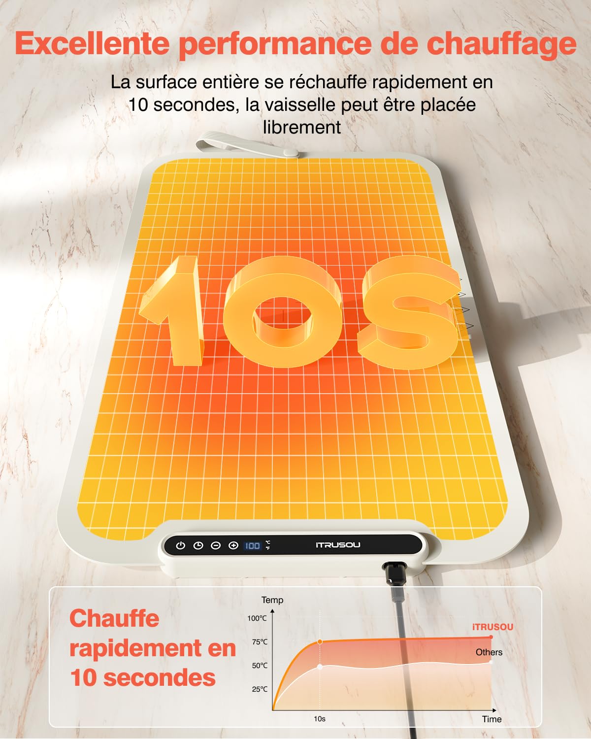 Plaque chauffante pour Aliments, iTRUSOU Réchauffeur d'aliments Chauffage sur Toute la Surface, contrôle de la température réglable, Plaque chauffante Portable et Pliable avec matériau Nano Silicone