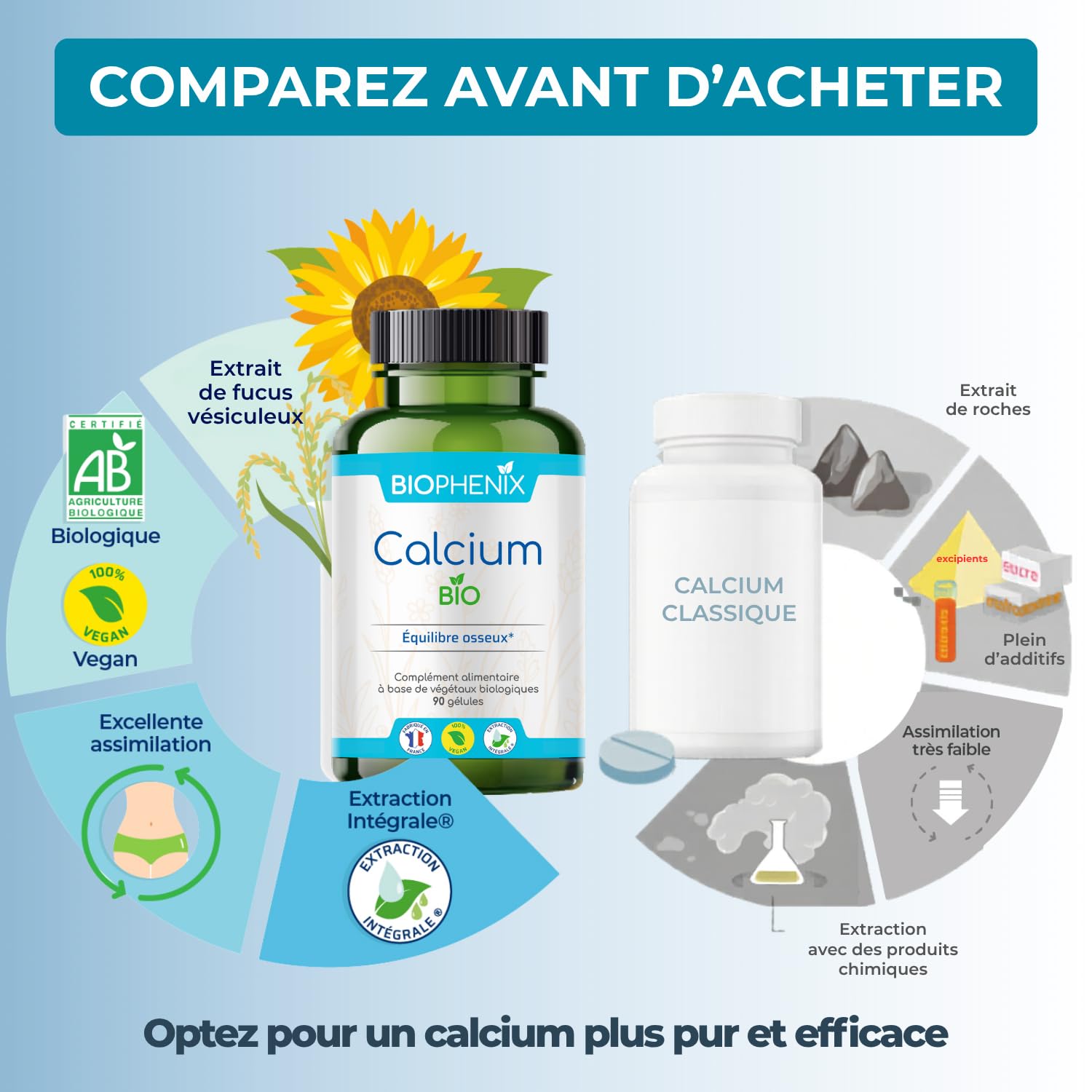 Biophénix - Calcium Bio 90 Gélules - Procédé Exclusif Extraction Intégrale® - Complément Alimentaire 100% Naturel - Equilibre Osseux & Fonction Musculaire - Fabriqué en France - Vegan
