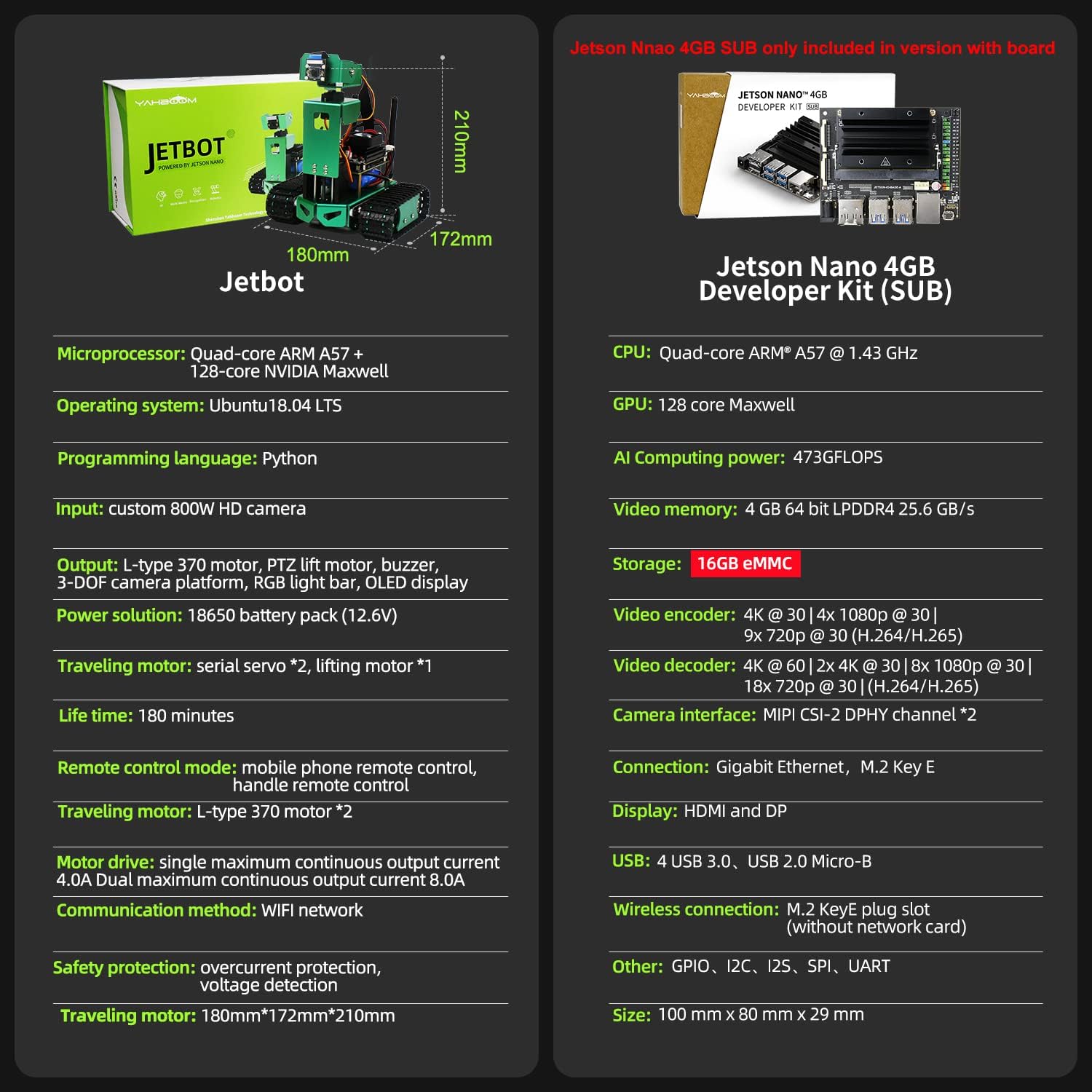 Top Rated Yahboom Jetson Nano Robotic Developer Kit AI Smart Robot for Adults Camera Programmable Electronics Project for 4GB Autopilot Object Tracking Face Color Recognition (Without Jetson Nano 4GB)