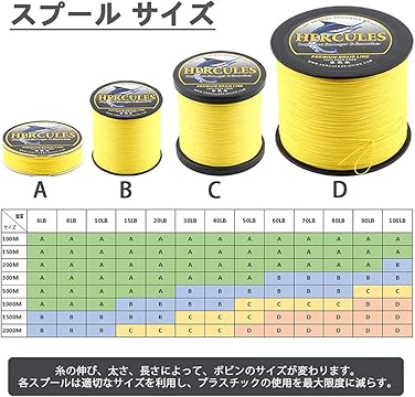 新品　TORX　フランス製　PEライン　100m×4種　検索）ミッチェル　Abu 新品 TORX フランス製 PEライン 100m×4種 検索）ミッチェル Abu