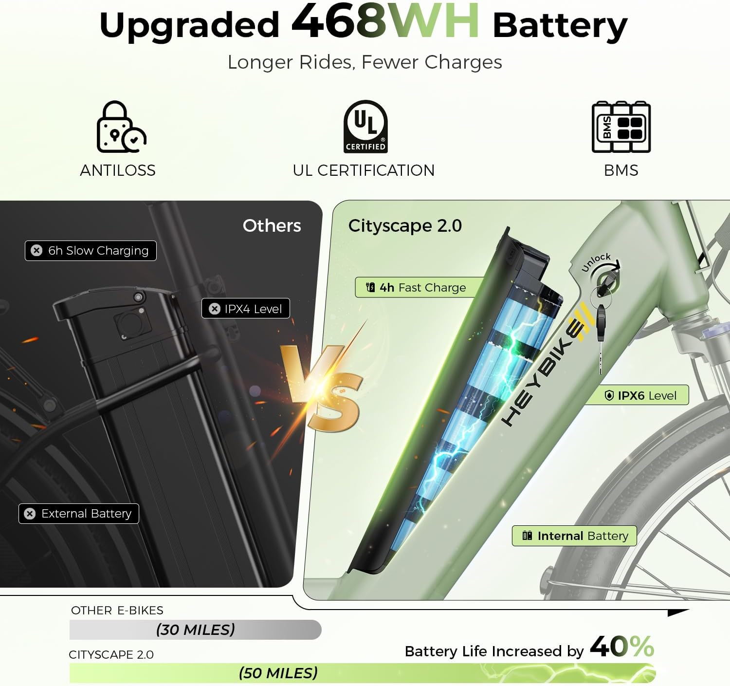 Heybike Cityscape 2.0 Electric Bike for Adults with 1200W Motor, 468Wh Removable Battery, 50Mile 24MPH 26" Electric Commuter Bike,7-Speed,UL Certified