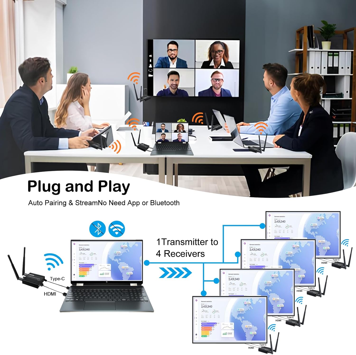Wireless HDMI transmitter and Receiver 4k decoding, One Transmitter and four Receivers, Long Range Wireless Transmission 656FT/200M,Plug-Play, 2.4/5.8G for PC/Laptop/TV to Monitor/Projector/HDTV