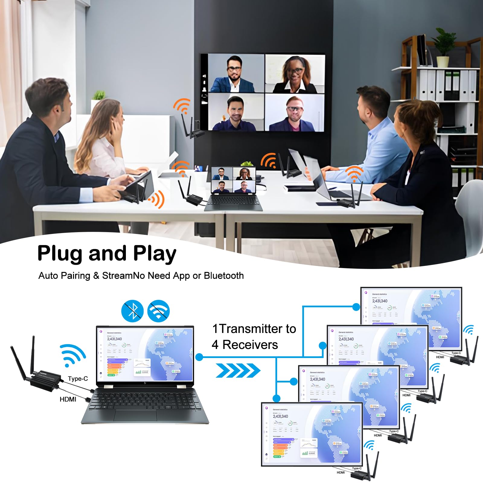 RIJER Wireless HDMI transmitter and Receiver 4k decoding, One Transmitter and four Receivers, Long Range Wireless Transmission 656FT/200M,Plug-Play, 2.4/5.8G for PC/Laptop/TV to Monitor/Projector/HDTV