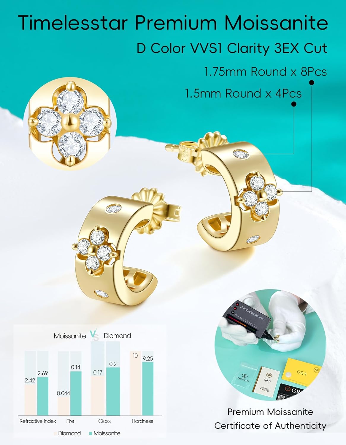 TIMELESSTAR Ideal Gifts Clover Hoop Earrings for Women|Premium Moissanite|18K Gold Plated 925 Sterling Silver Non Tarnish