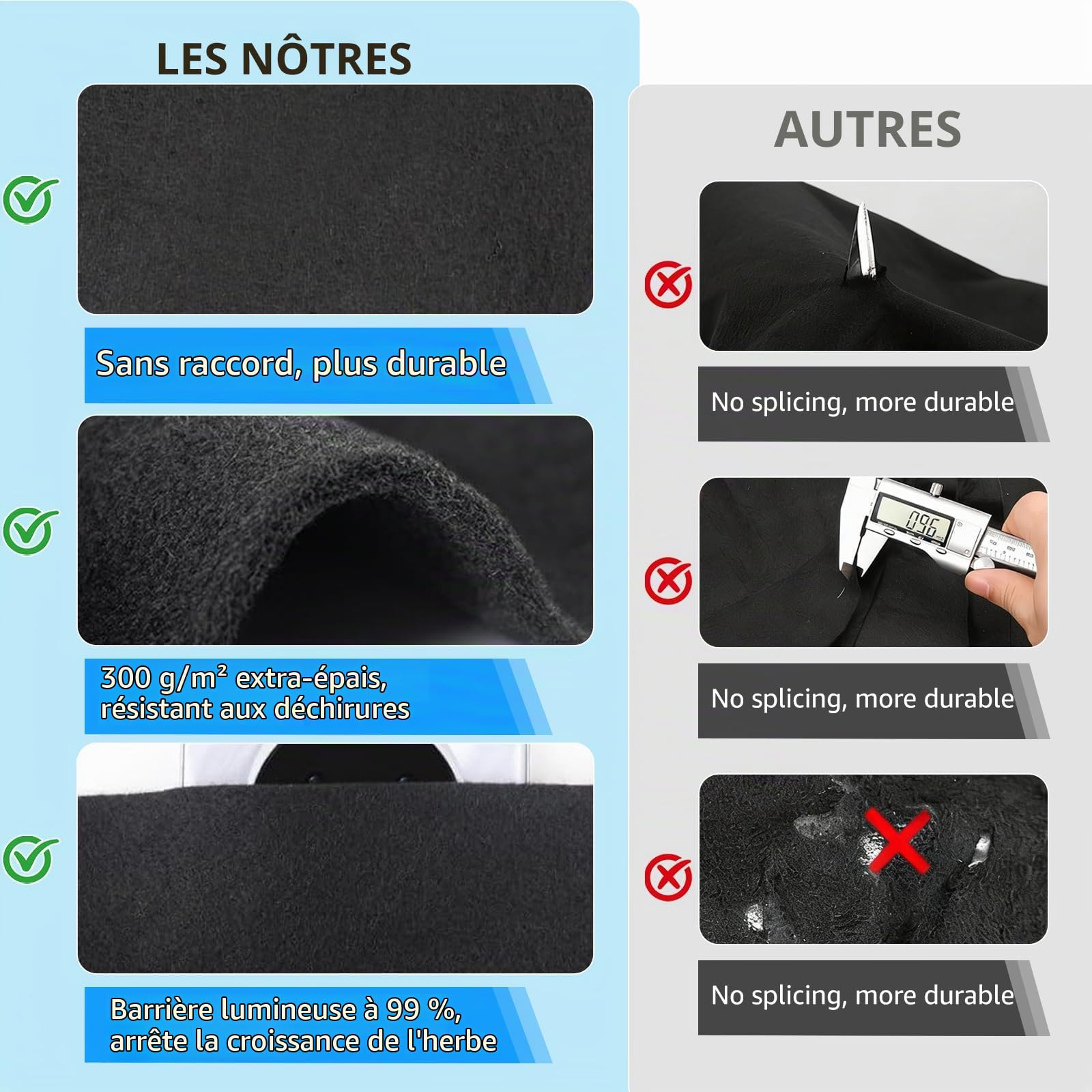YumSur Tapis de bain à remous 300 g/m², tapis de sol gonflable, tapis de protection pour piscine hors sol, tapis de sol pliable, accessoires de piscine portables (rond 3,3 m)