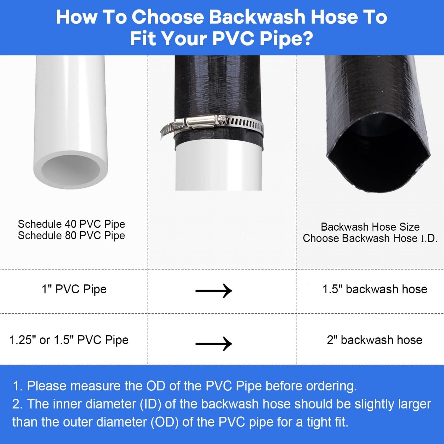 Pool Backwash Hose 1 1/2 Inch Diameter x 25 Feet - Heavy-Duty PVC Pool Drain Hose, Reinforced Discharge Hose with Clamp for Swimming Pools, Black