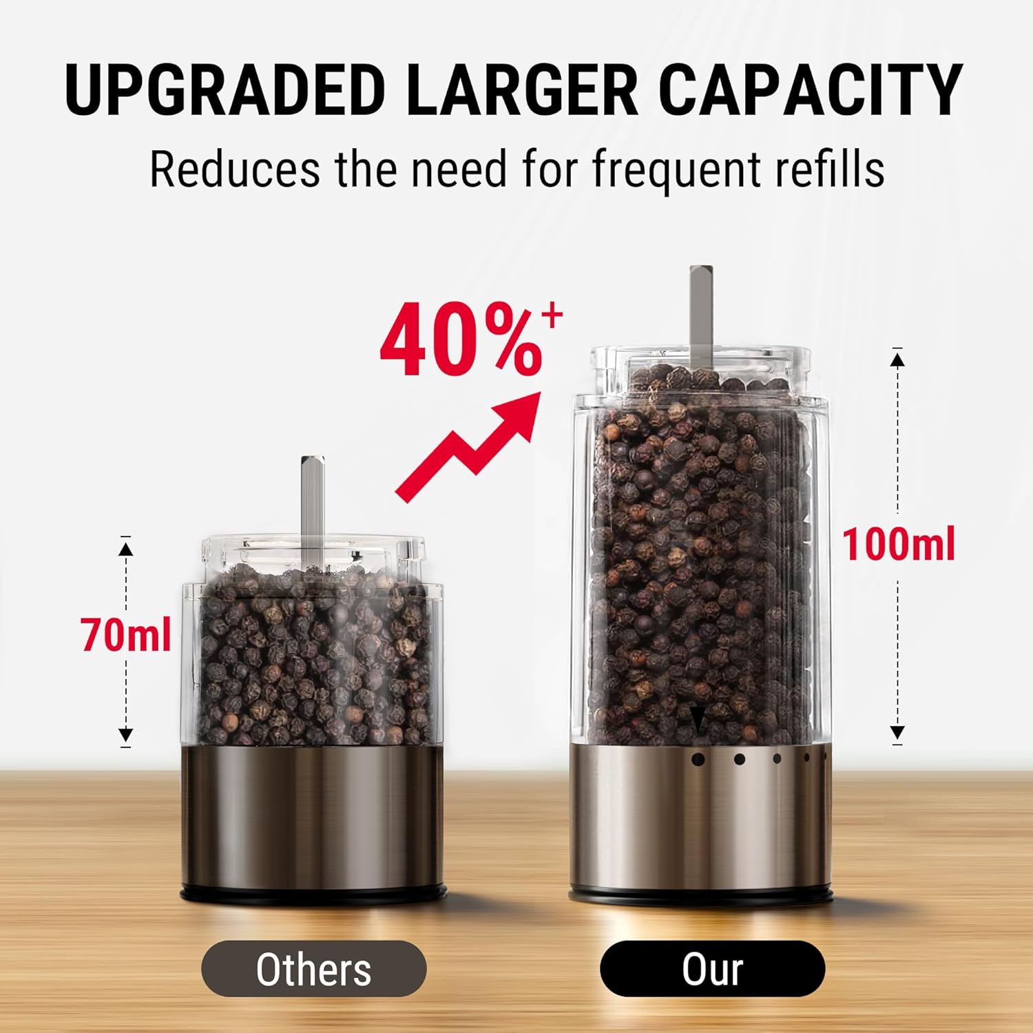 ThermoPro 100ml Electric Salt and Pepper Grinder Set Rechargeable, Automatic Pepper Grinder Shakers with External Adjustment, Refillable Pepper Mill Set with Dust Cover & LED, Stainless Steel 2-Pack - Image 3