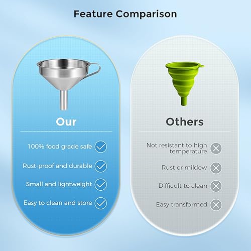 Miniatura 5 de Sovol Filtro de resina de acero inoxidable para impresora 3D para resina UV, filtro de doble filtro para líquido de impresión 3D, filtro de resina