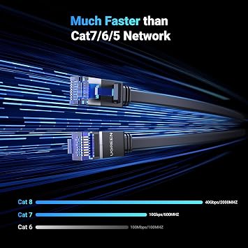 UGREEN Cat 8 Ethernet Cable 0.5m 1m 2m 3m 5m 10m 15m, Internet Cable