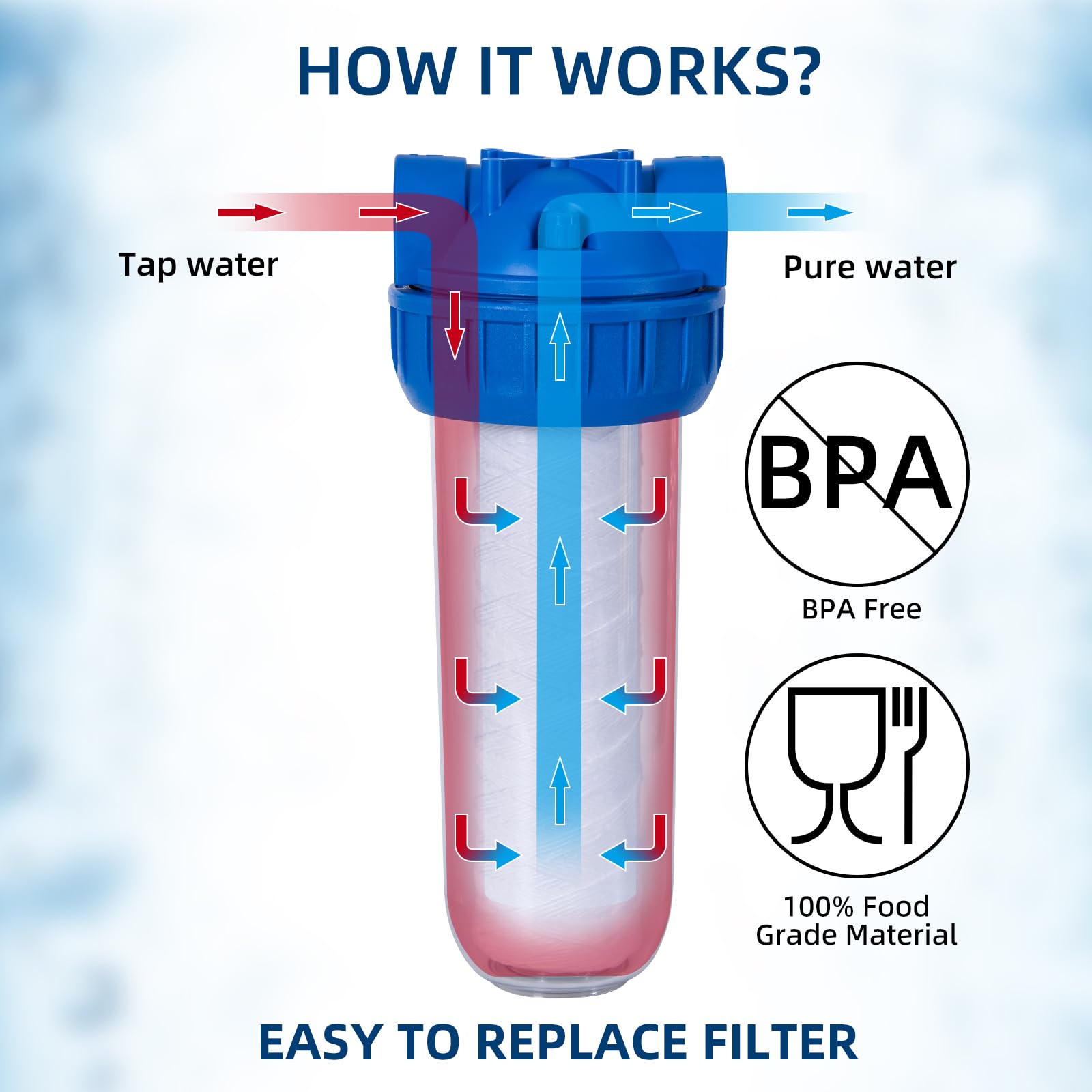 Filtergehäuse 10 Zoll Standard transparent Einstufig Filterflasche Messing 3/4 Zoll BSP Geeignet für alle 2,5 Zoll x 10 Zoll Kartuschen (Gehäuse + Spulenfilter)