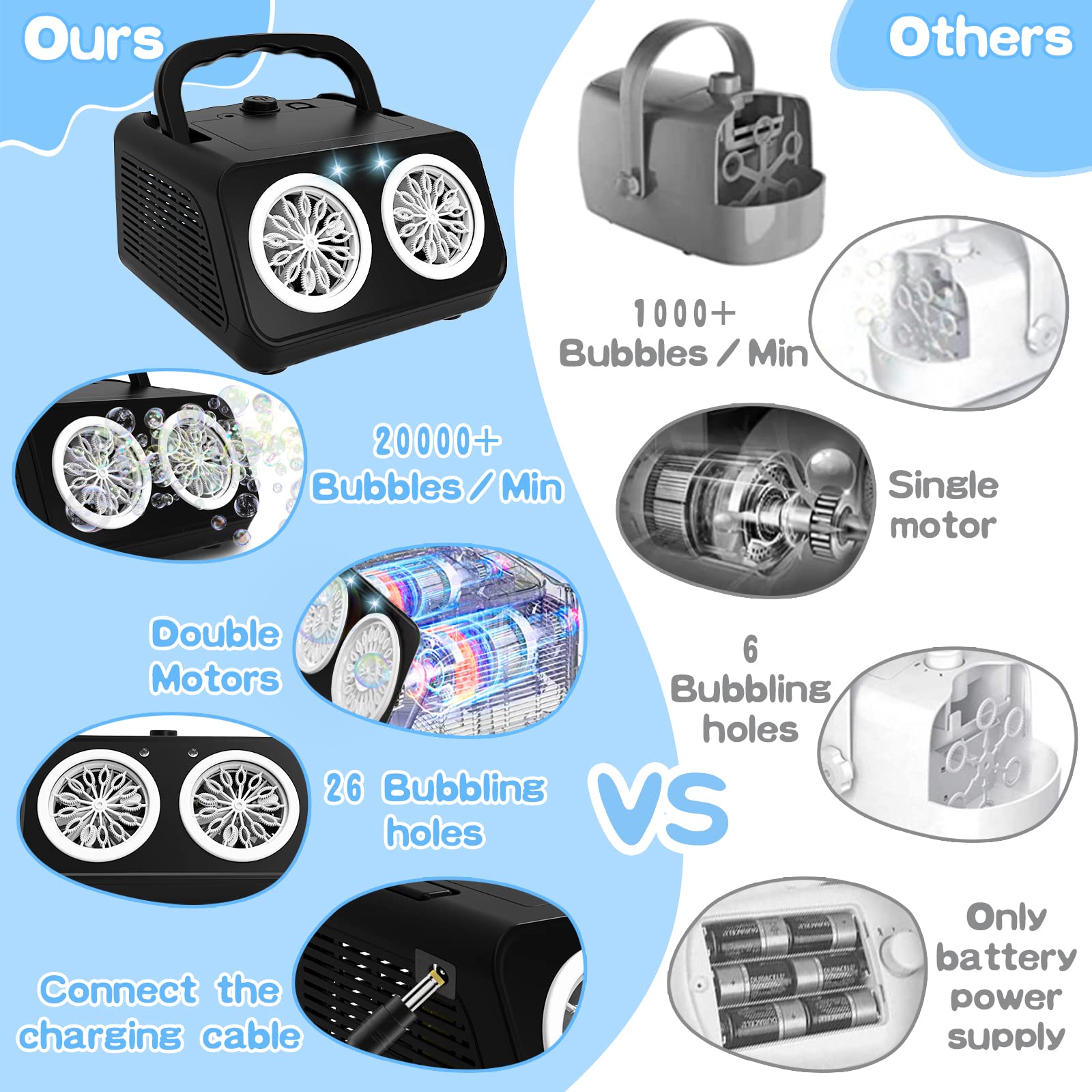 PANACARE 2.0 Máquina automática de pompas de jabón, portátil Bubble Machine 20000+ burbujas/min con agua de burbujas, 26 agujeros, regalo para niños, bodas, cumpleaños, escenarios, fiestas (negro 553)