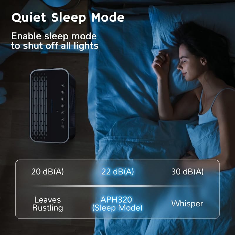 AIRTHEREAL APH320 WiFi Air Purifier, H13 Ture HEPA, 188 CFM, UV-C image 7