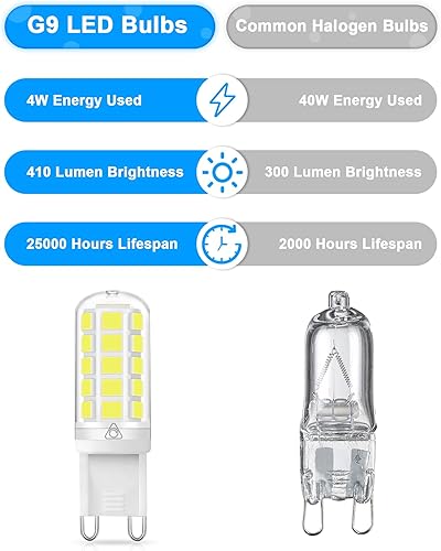 Miniatura 5 de Bombillas LED G9 regulables, 40 W, equivalente a halógeno G9 de 5000 K, luz blanca diurna T4 G9, bombillas de base bi-pin T4 G9, 120 V sin parpadeo,